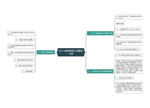 办个小建筑劳务公司要多少钱