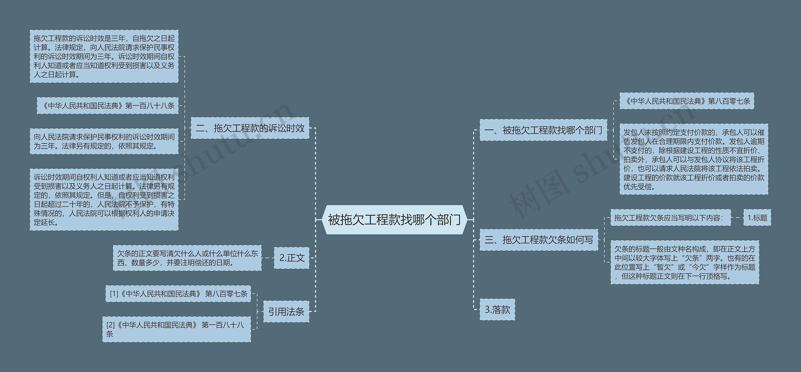 被拖欠工程款找哪个部门思维导图