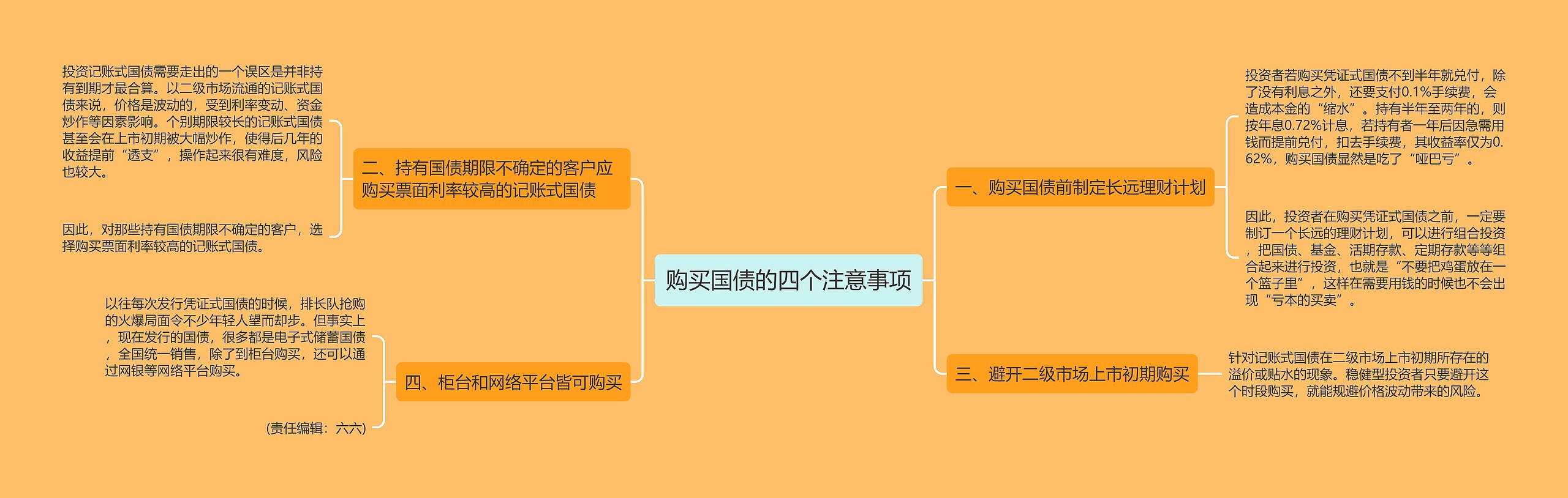 购买国债的四个注意事项