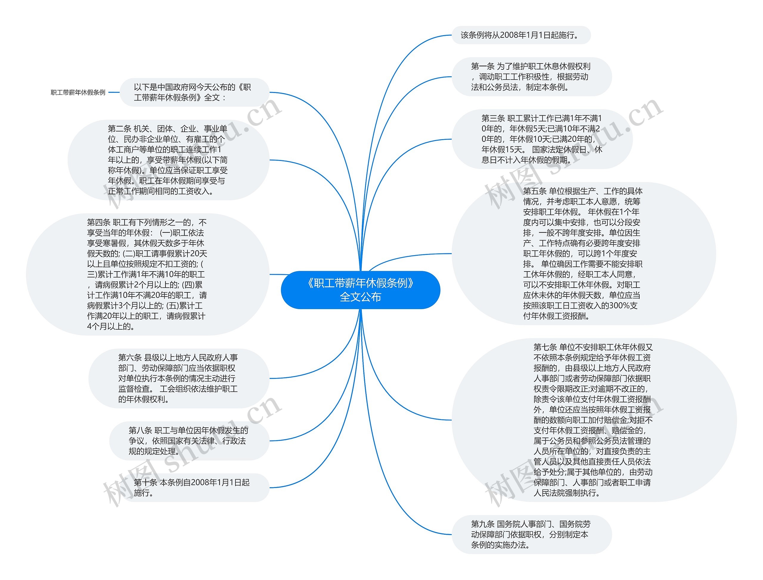 《职工带薪年休假条例》全文公布