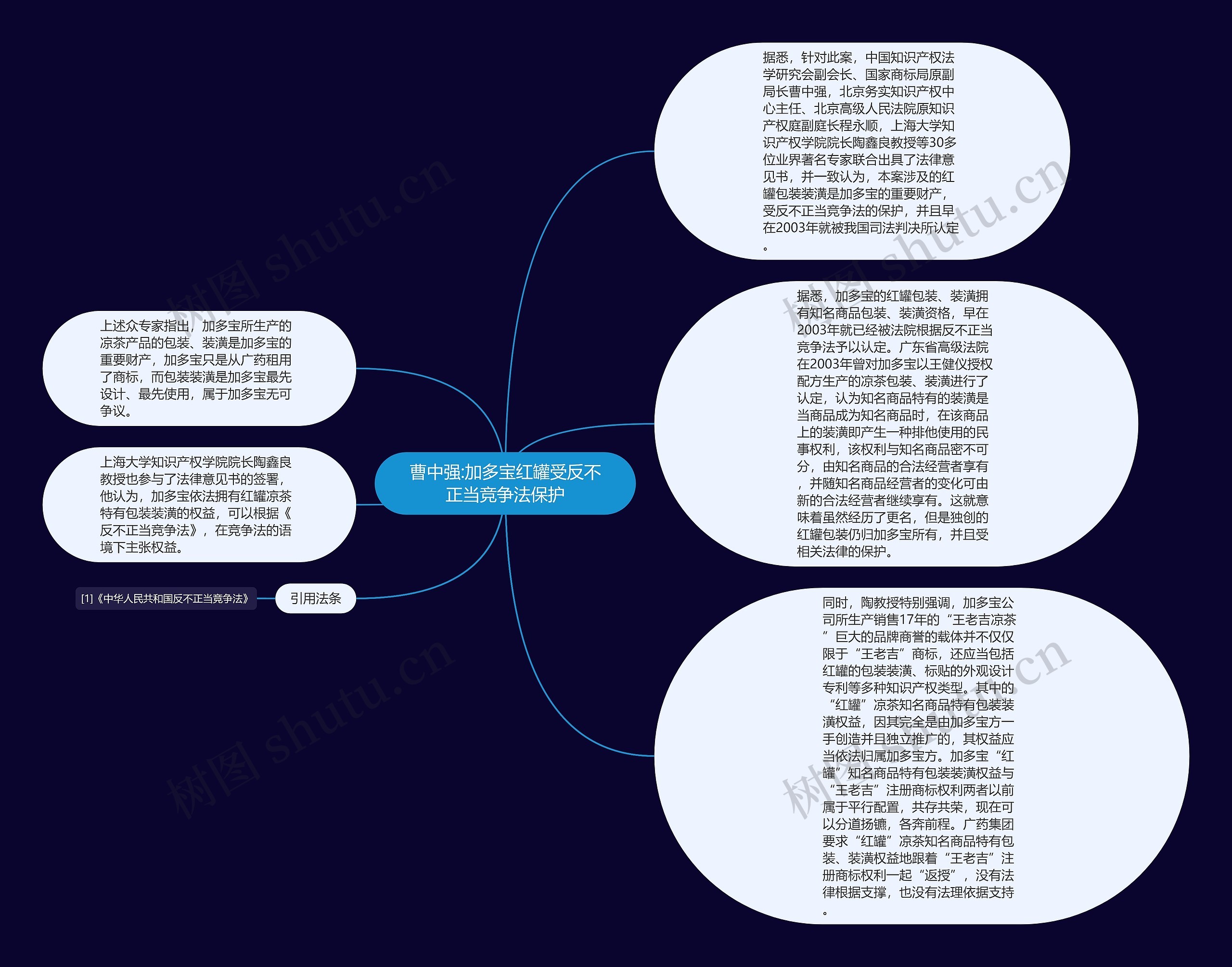 曹中强:加多宝红罐受反不正当竞争法保护