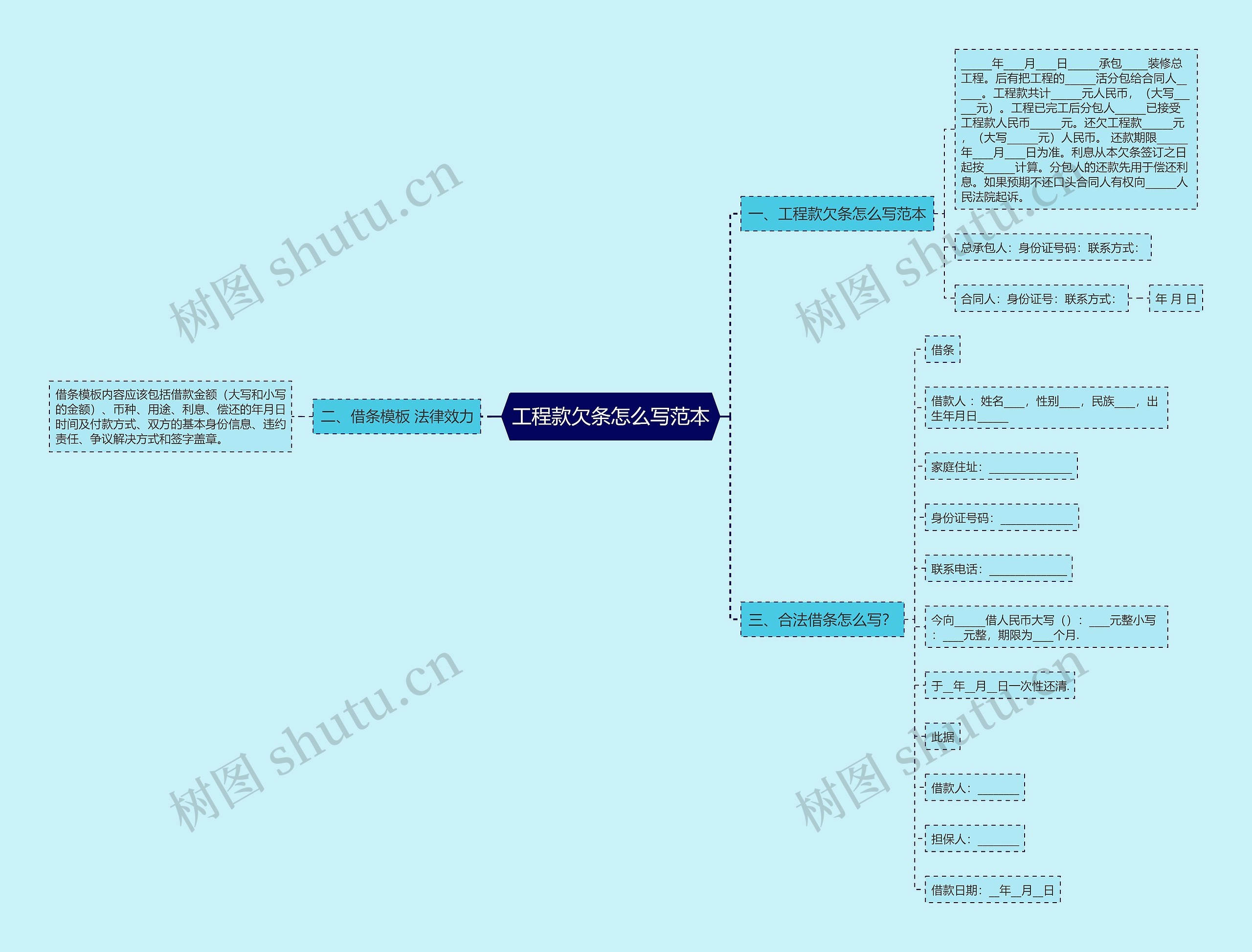 工程款欠条怎么写范本思维导图高清图 工程款欠条怎么写范本思维导图