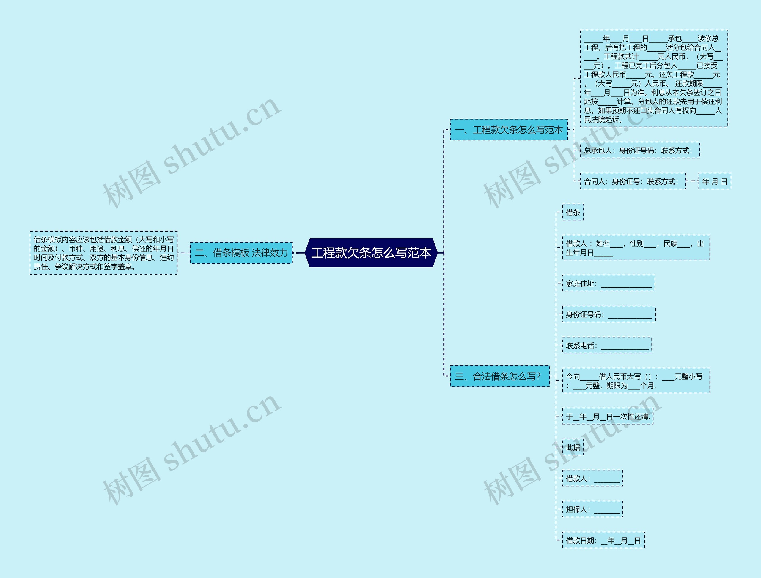工程款欠条怎么写范本思维导图