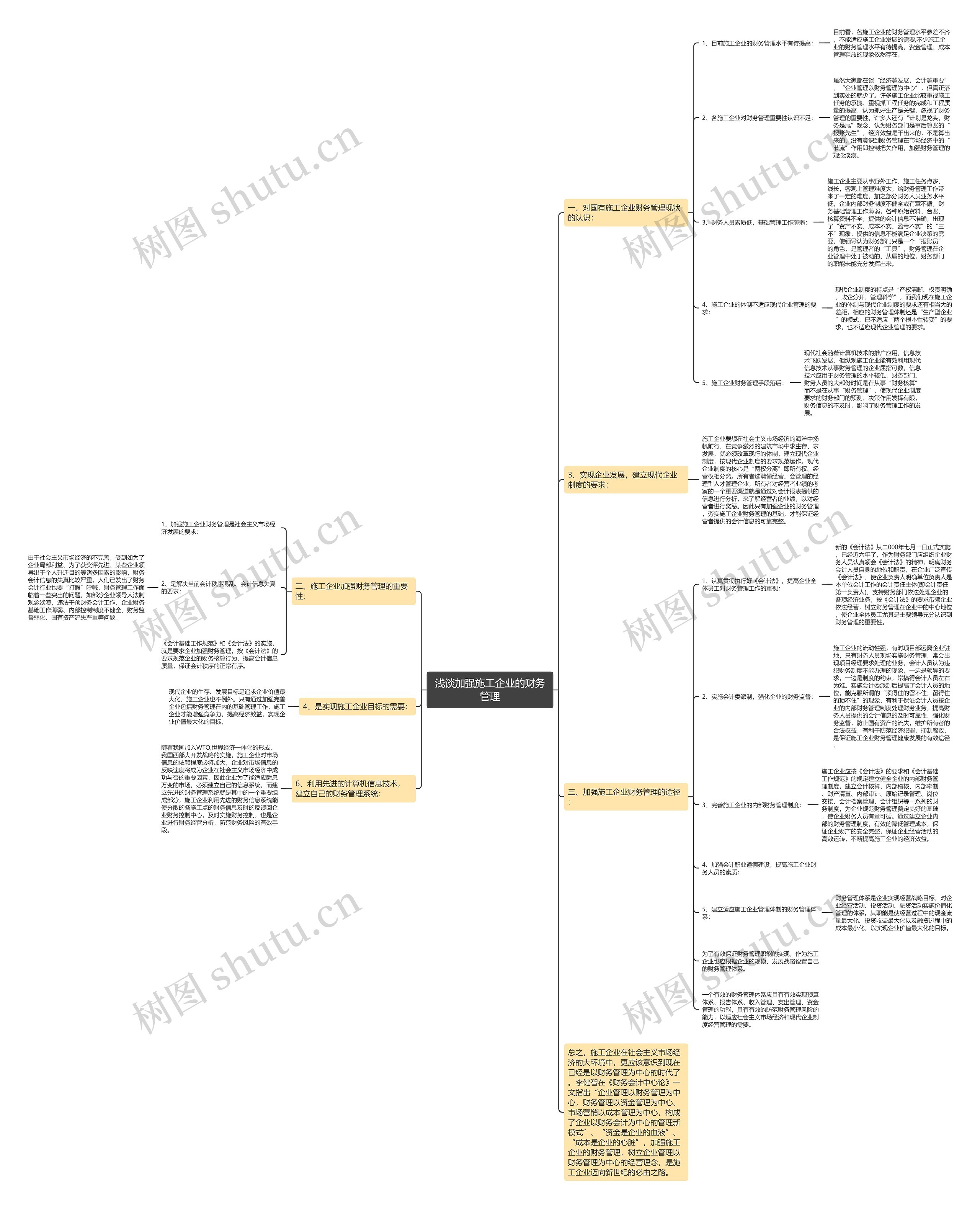 浅谈加强施工企业的财务管理思维导图