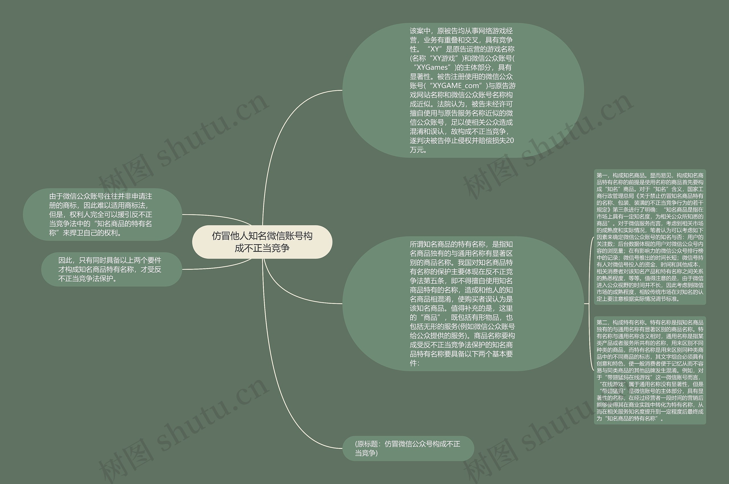 仿冒他人知名微信账号构成不正当竞争