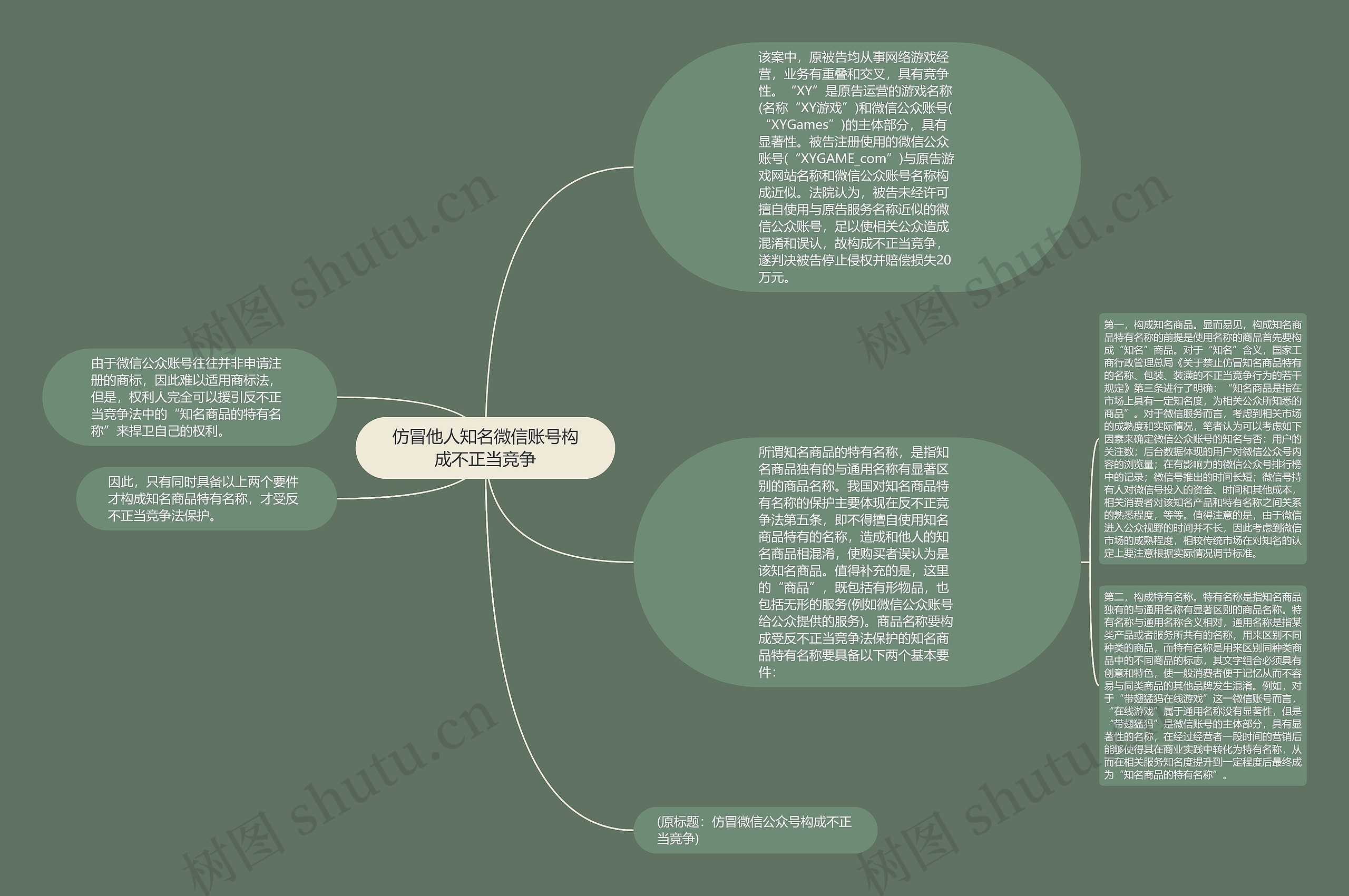 仿冒他人知名微信账号构成不正当竞争思维导图