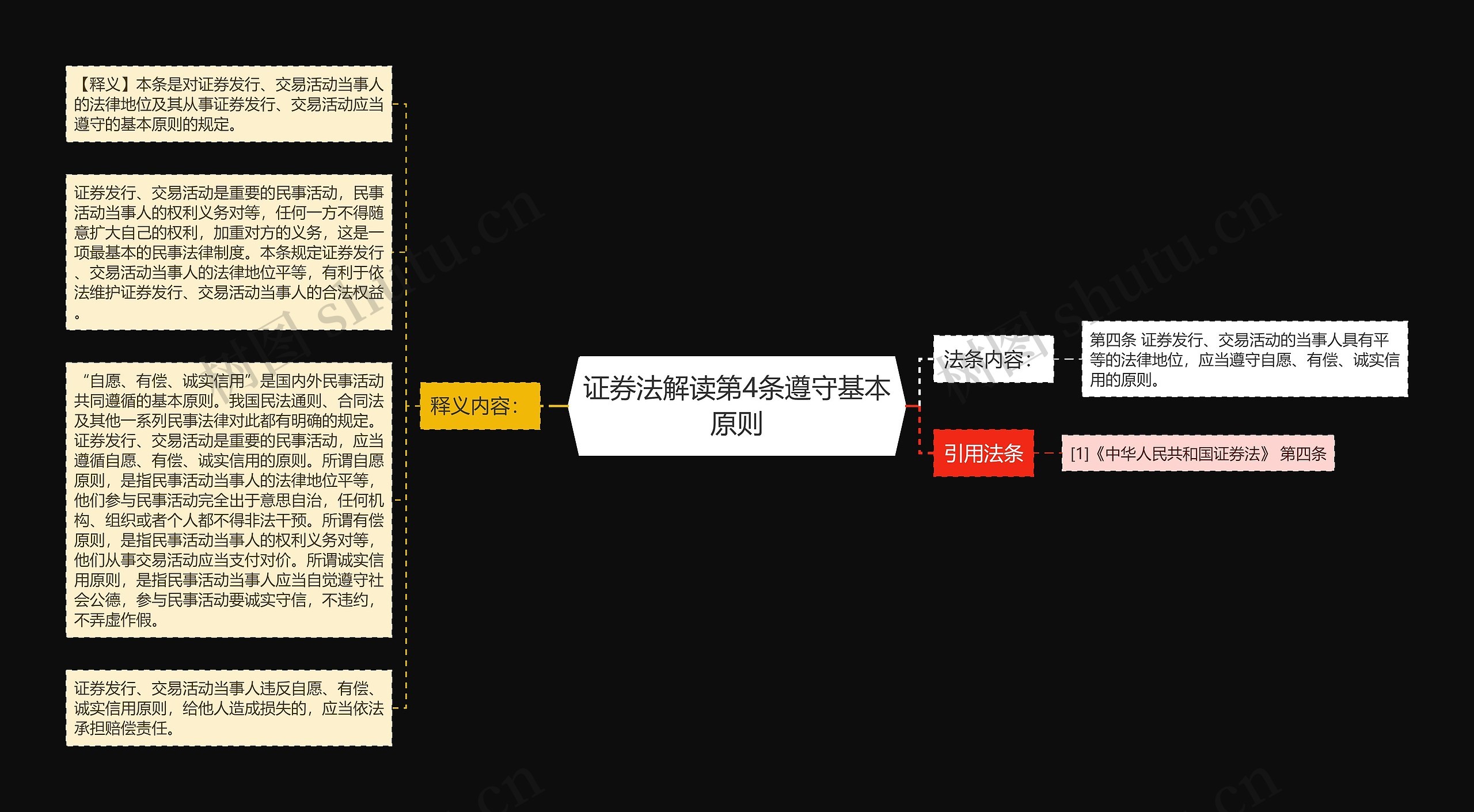 证券法解读第4条遵守基本原则 证券法解读第4条遵守基本原则