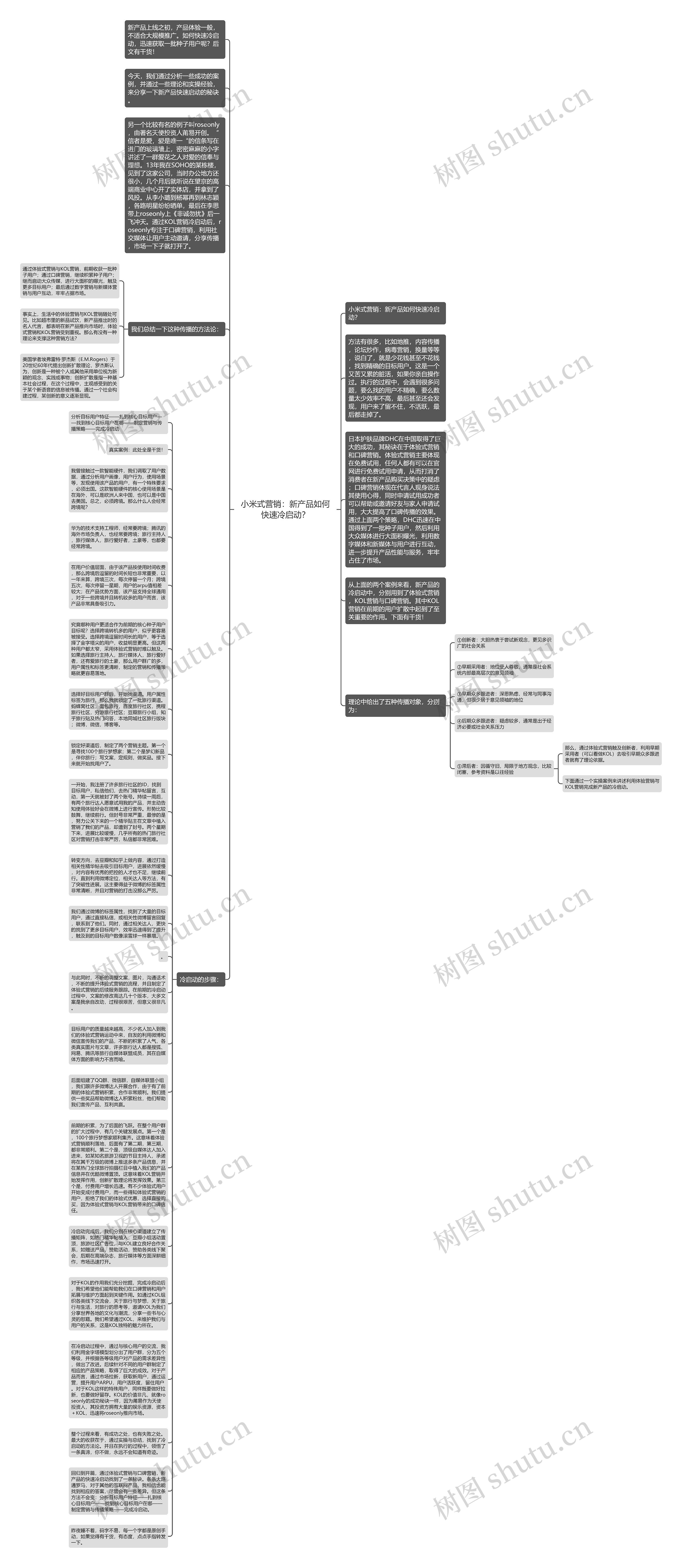 小米式营销：新产品如何快速冷启动？思维导图