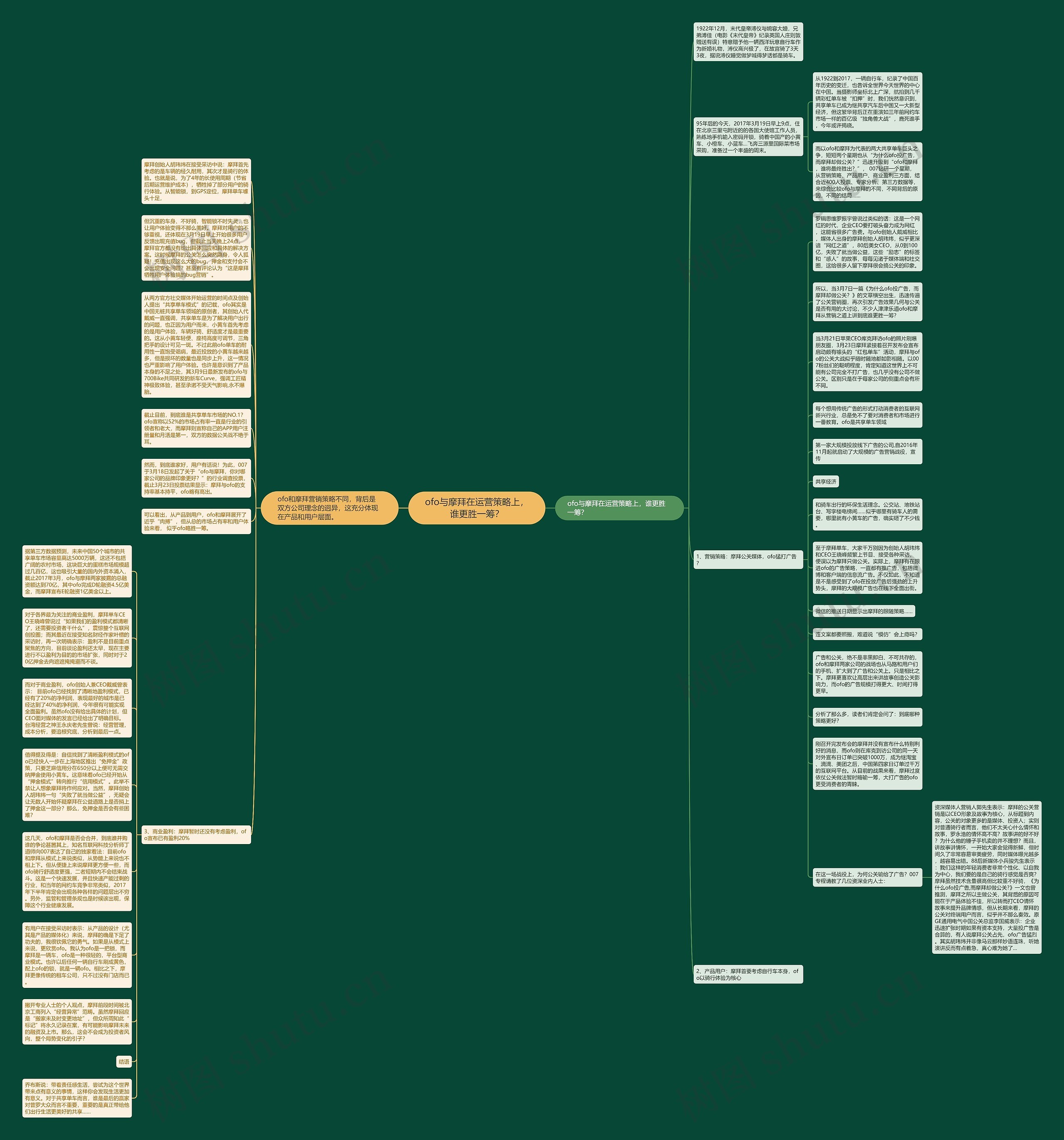 ofo与摩拜在运营策略上，谁更胜一筹？思维导图