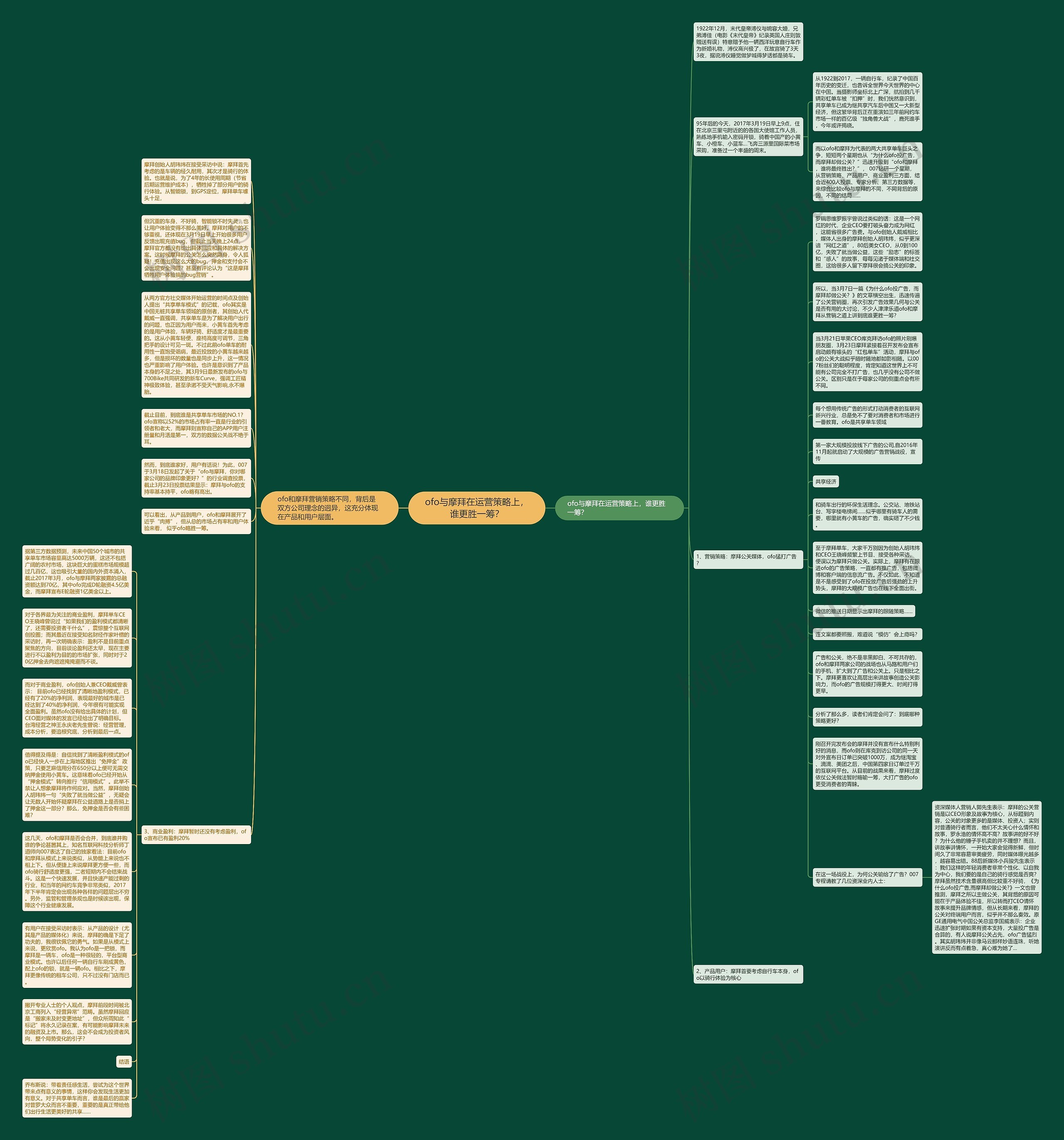 ofo与摩拜在运营策略上,谁更胜一筹?思维导图高清图 ofo与摩拜在运营策略上,谁更胜一筹?思维导图