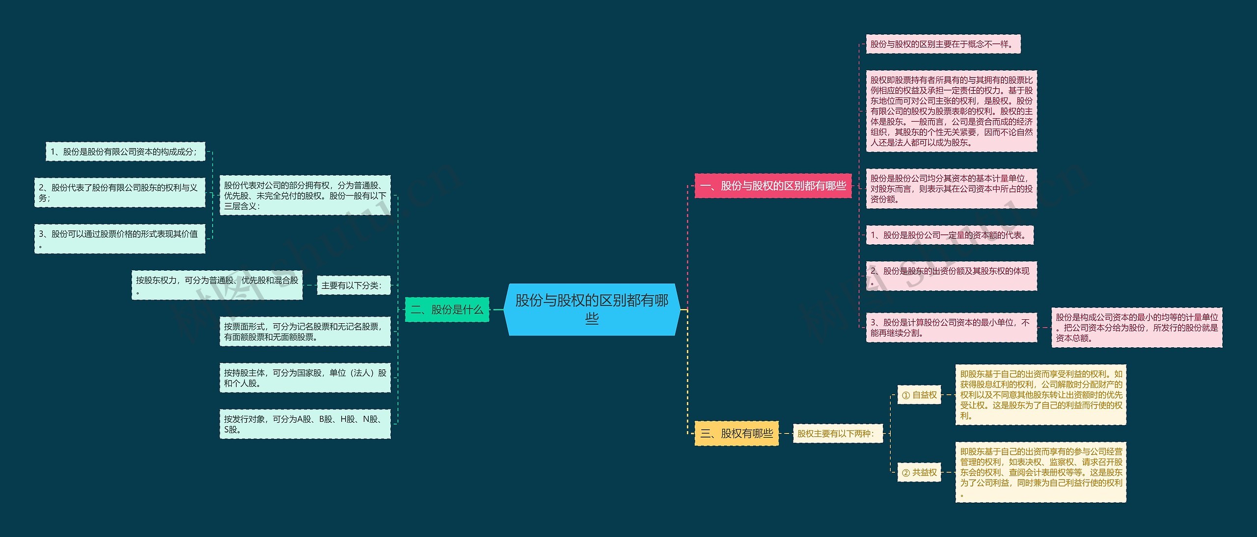 股份与股权的区别都有哪些 股份与股权的区别都有哪些