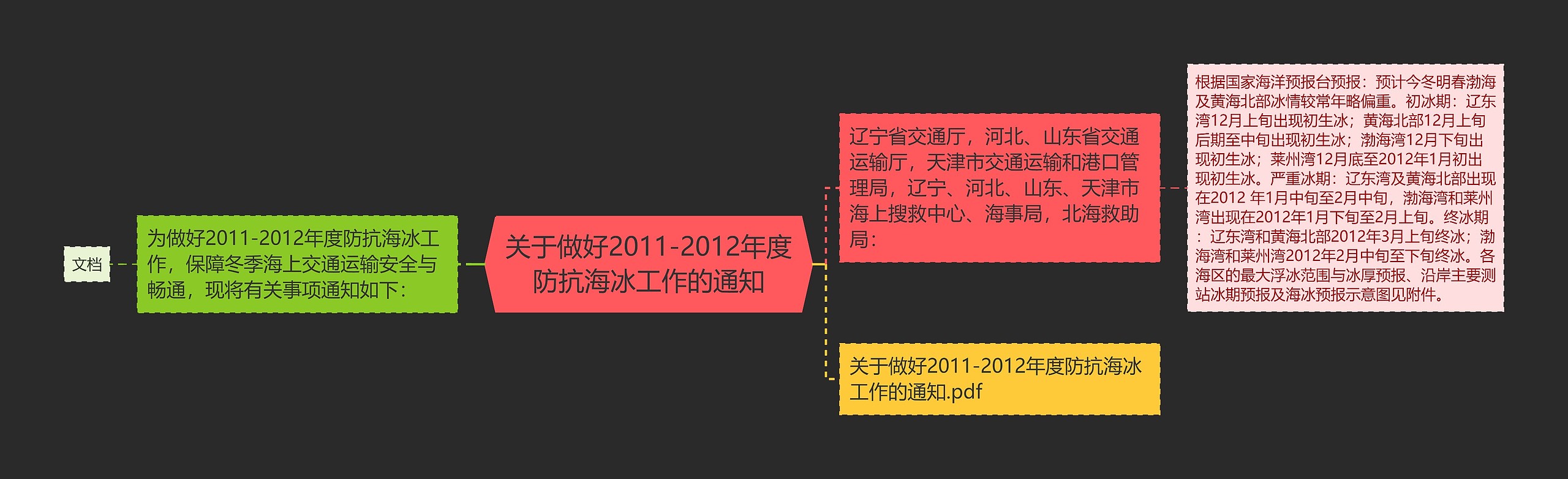 关于做好2011-2012年度防抗海冰工作的通知