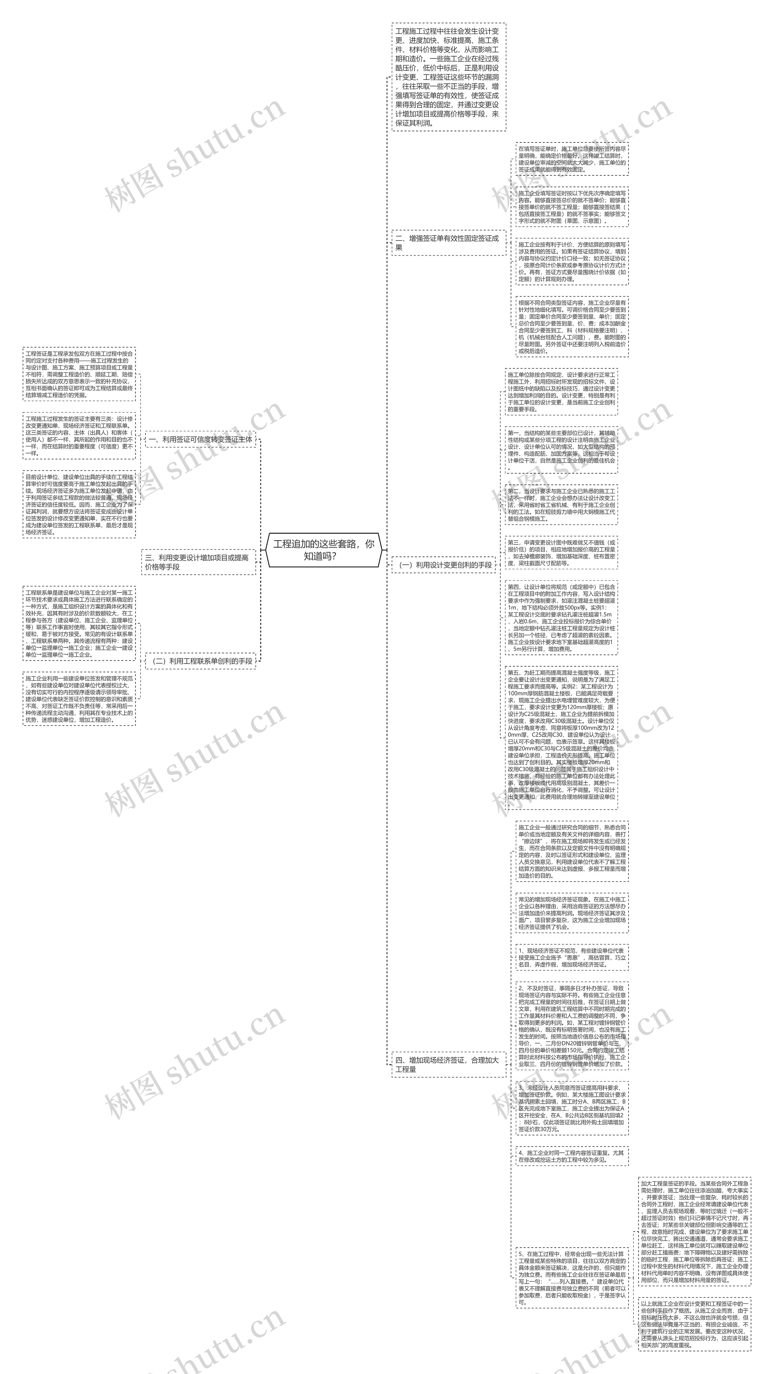 工程追加的这些套路，你知道吗？ 思维导图
