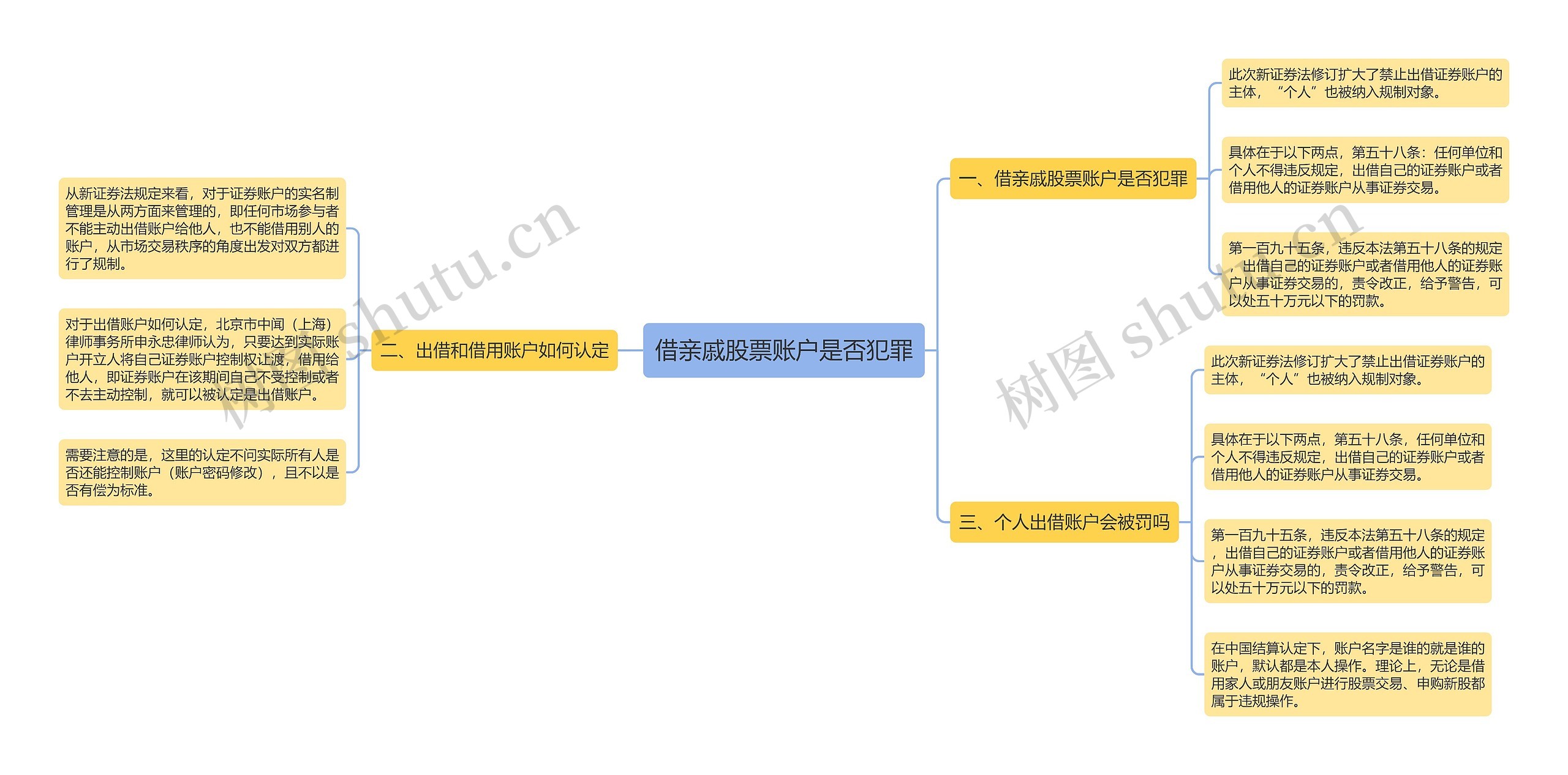 借亲戚股票账户是否犯罪