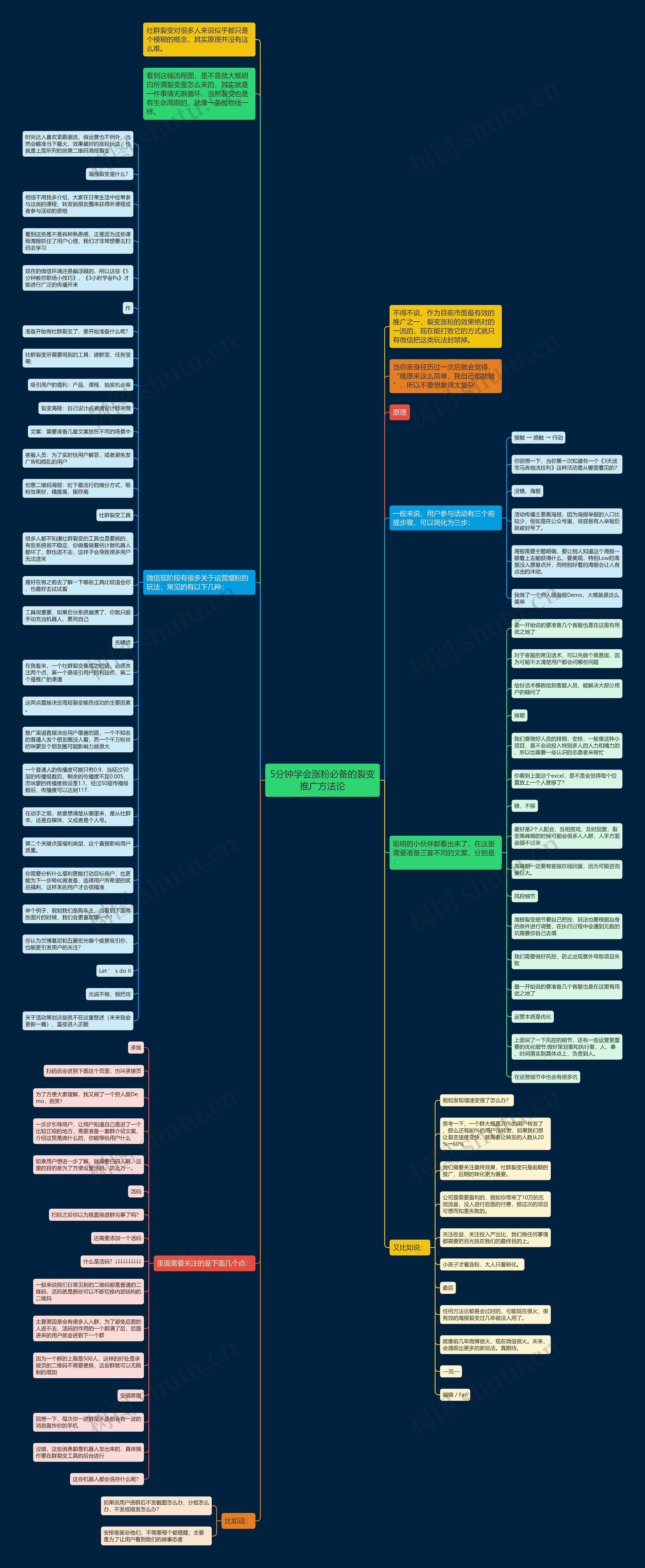 5分钟学会涨粉必备的裂变推广方法论思维导图