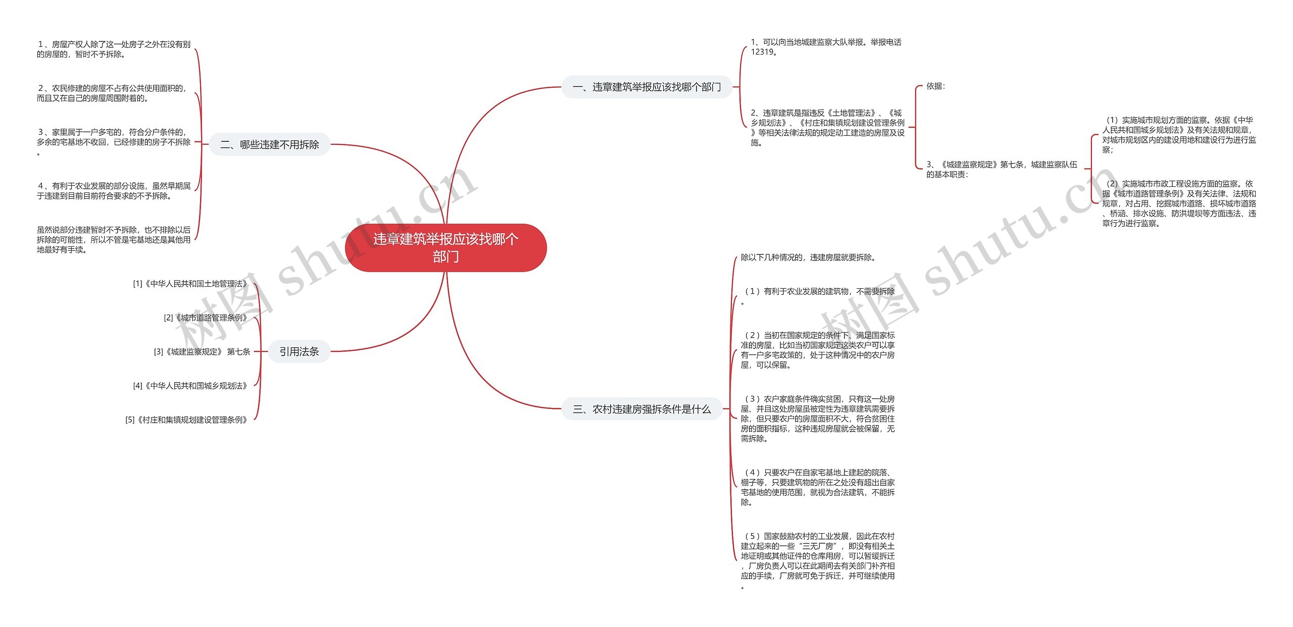 违章建筑举报应该找哪个部门思维导图