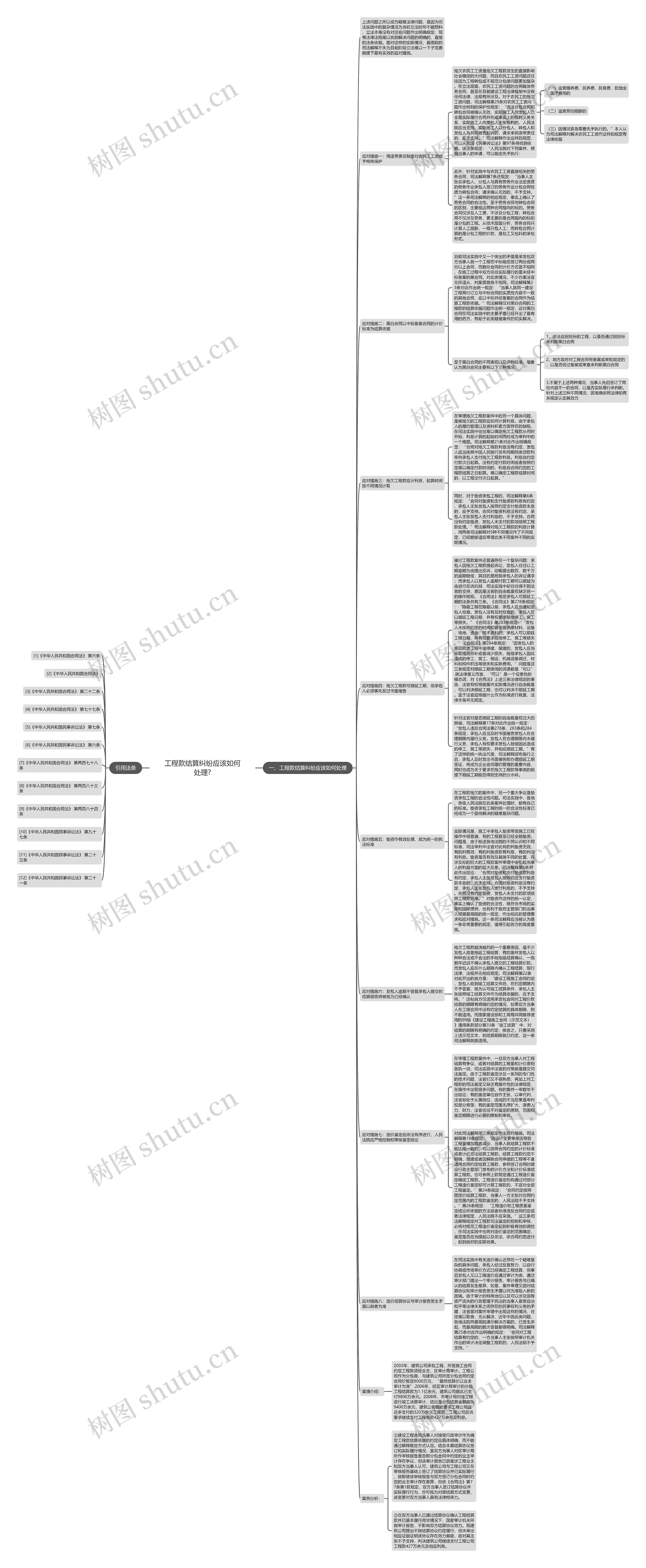 工程款结算纠纷应该如何处理?思维导图