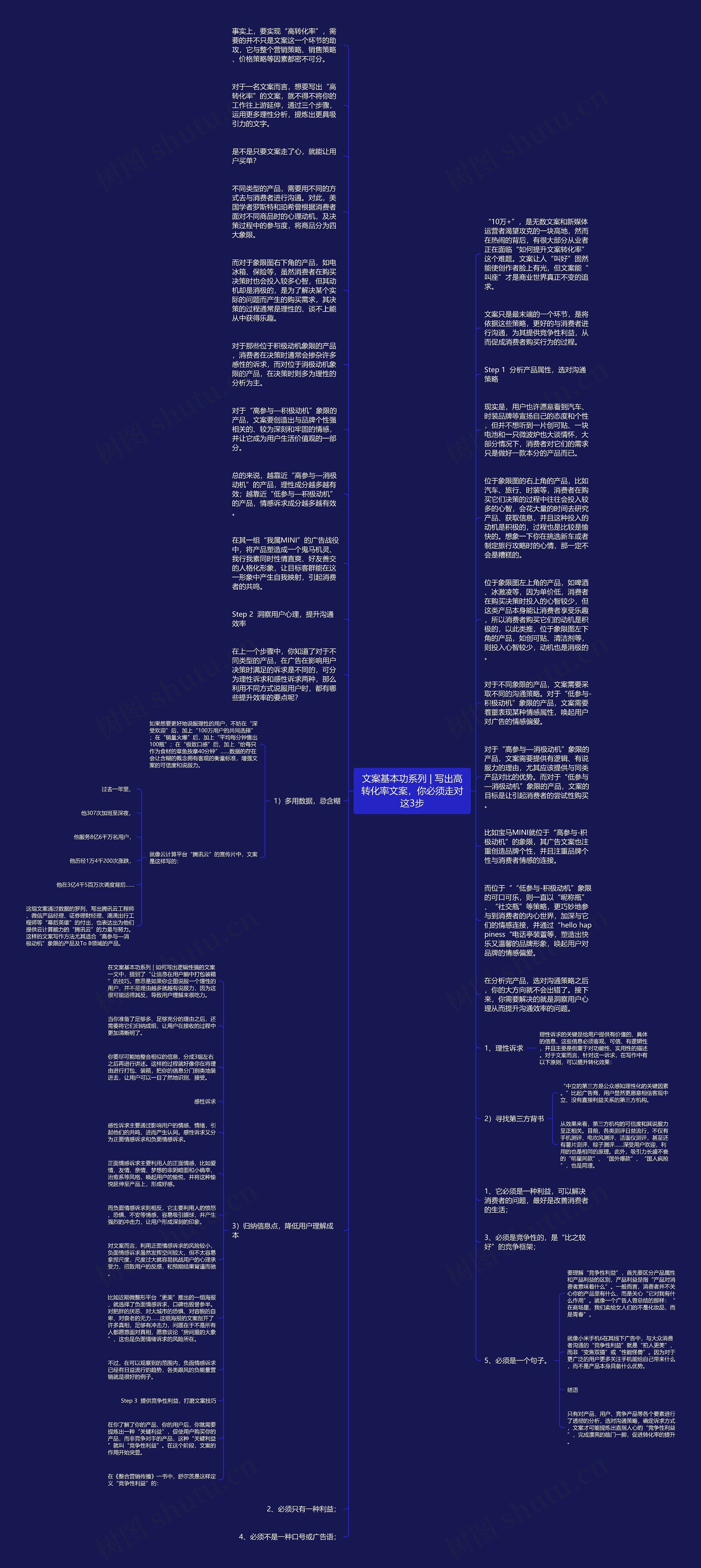 文案基本功系列 | 写出高转化率文案，你必须走对这3步思维导图