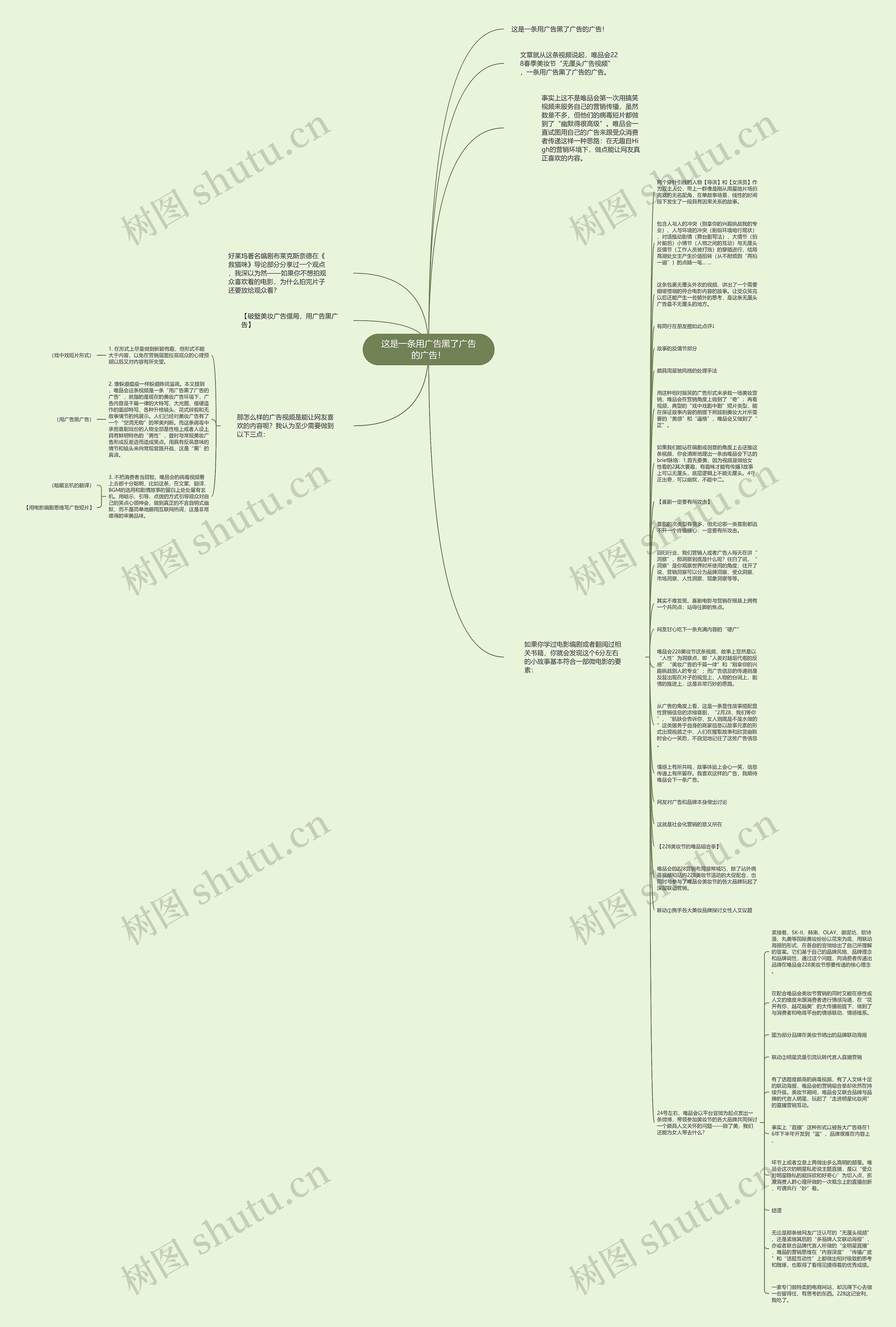 这是一条用广告黑了广告的广告！思维导图