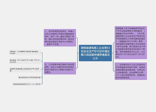 湖南省建筑施工企业第63批安全生产许可证申请及第23批延期申请审查意见公示