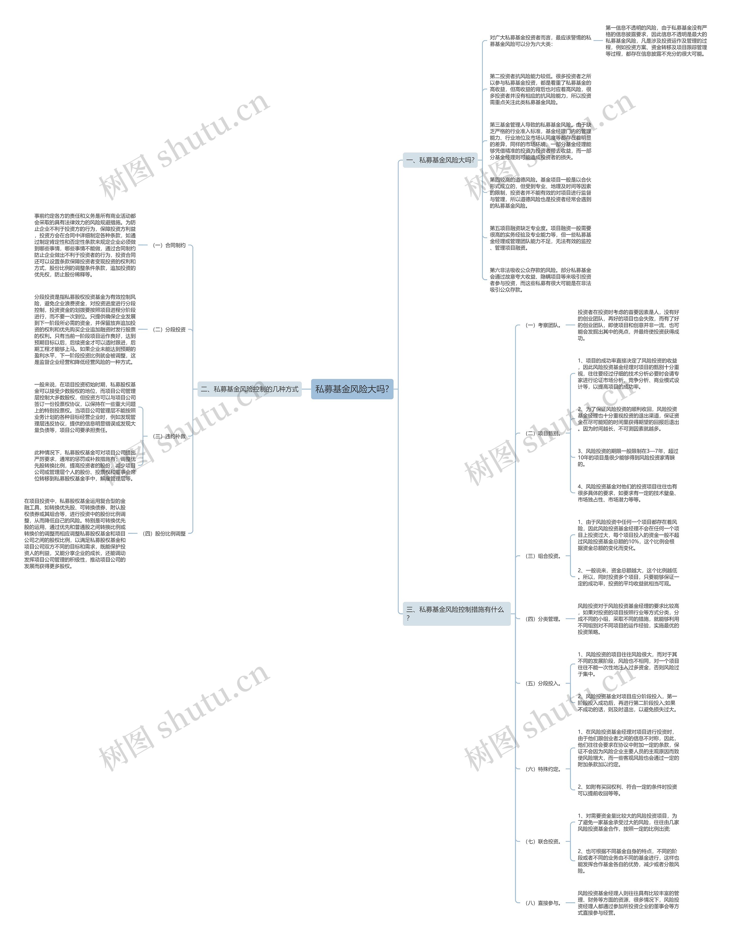 私募基金风险大吗?思维导图