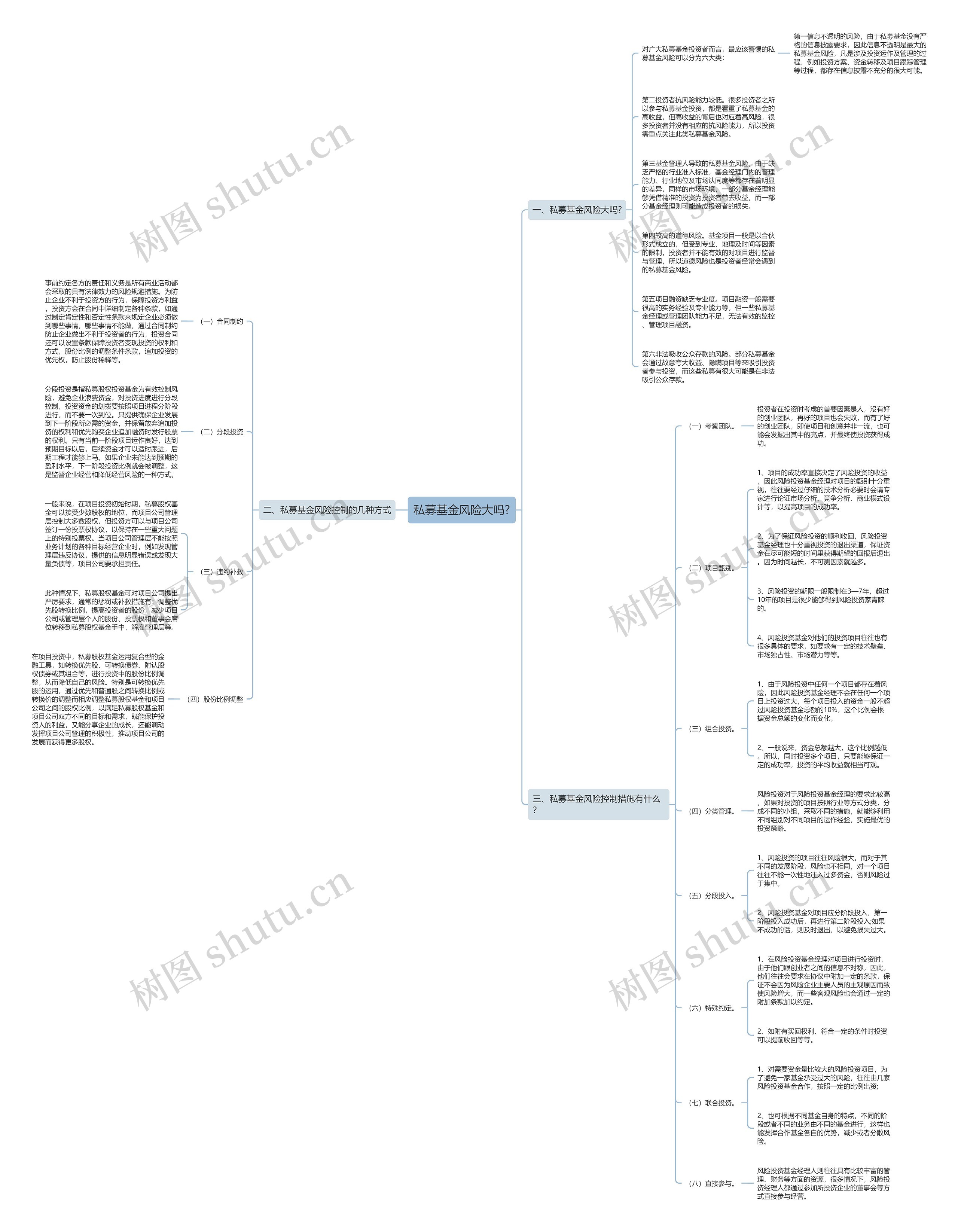 私募基金风险大吗?思维导图高清图 私募基金风险大吗?思维导图