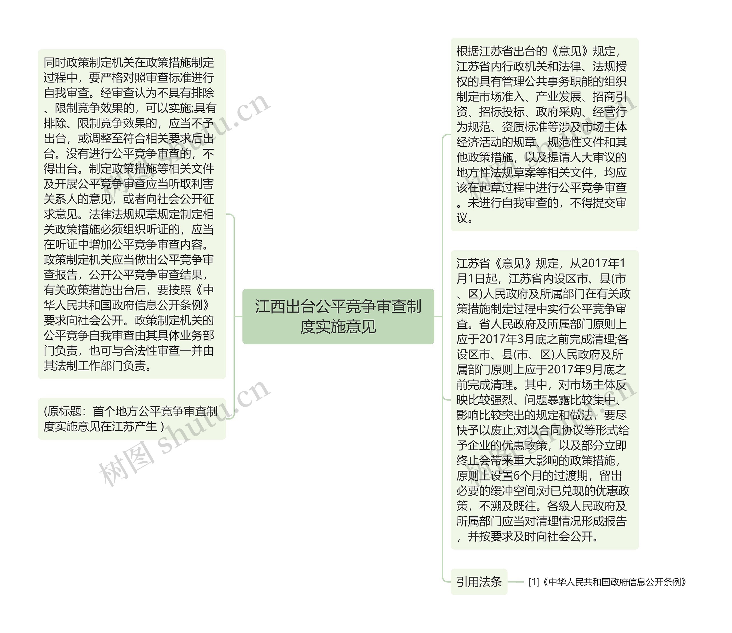 江西出台公平竞争审查制度实施意见