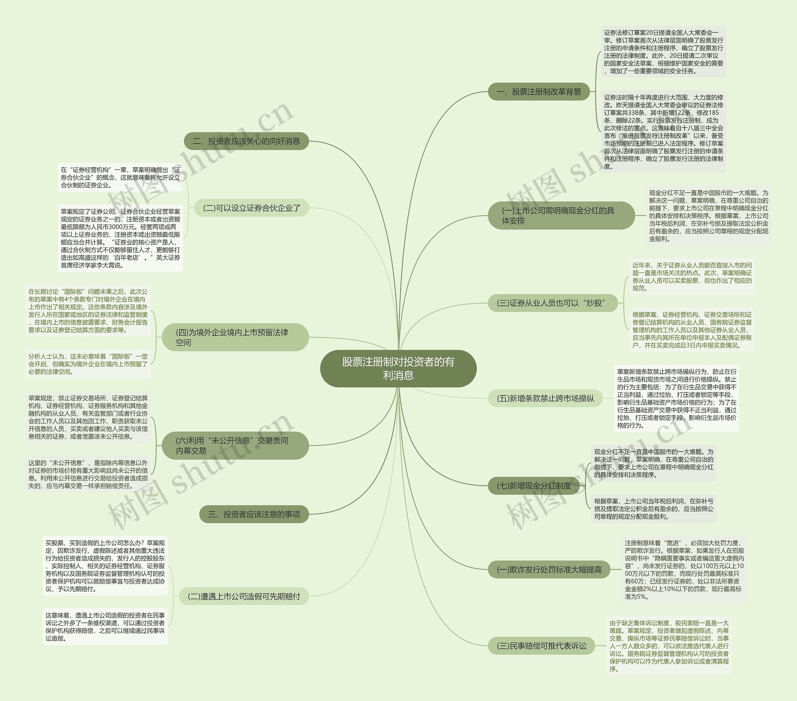 股票注册制对投资者的有利消息
