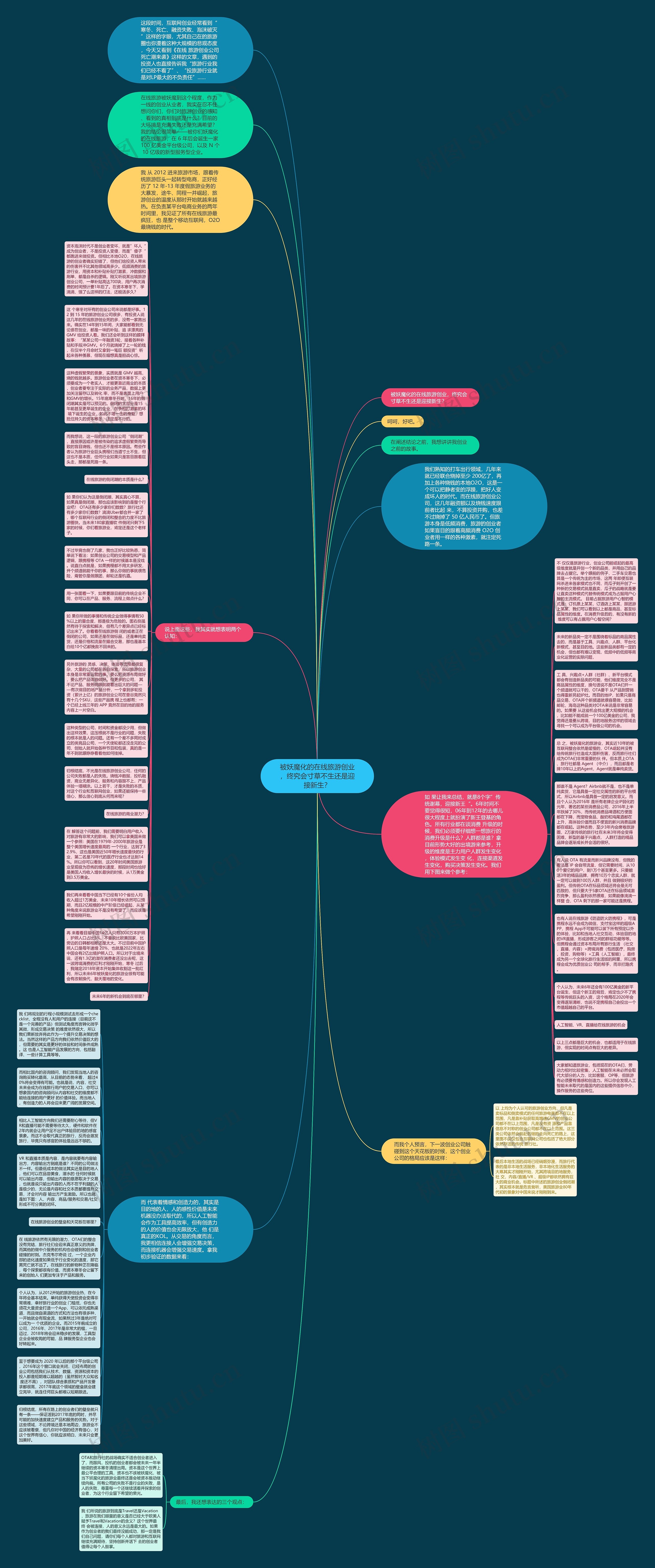 被妖魔化的在线旅游创业，终究会寸草不生还是迎接新生？思维导图