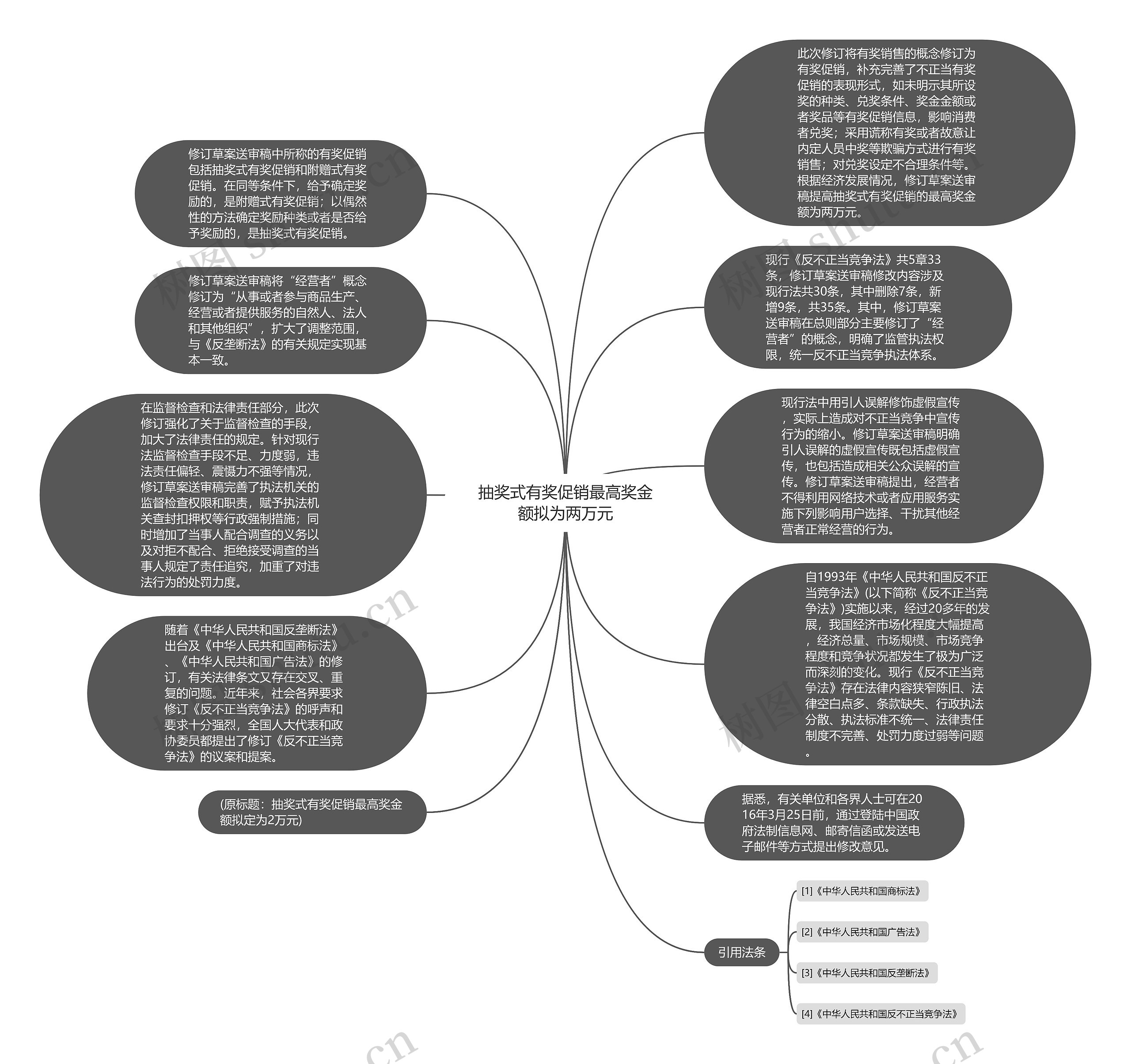 抽奖式有奖促销最高奖金额拟为两万元