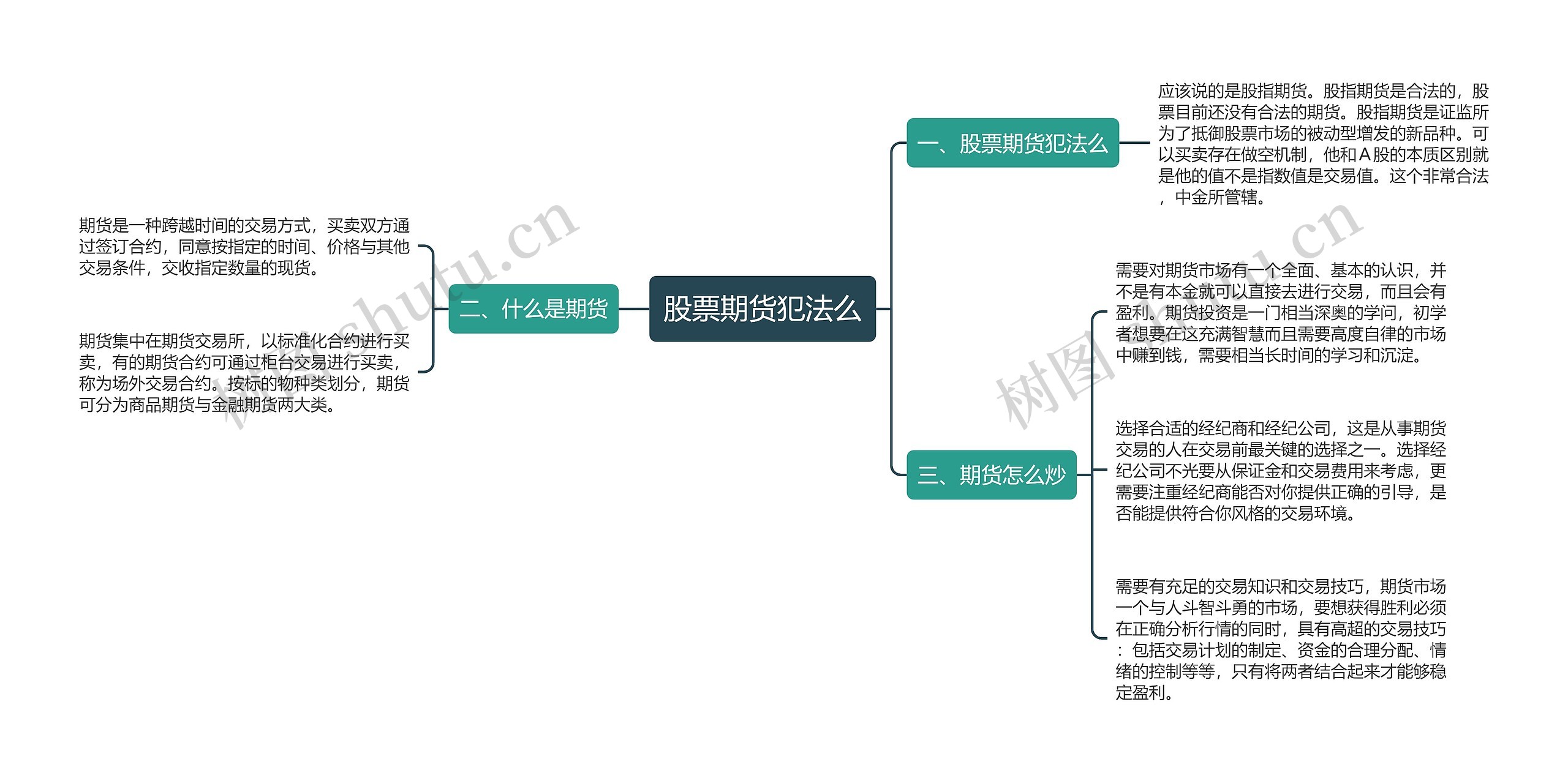 股票期货犯法么