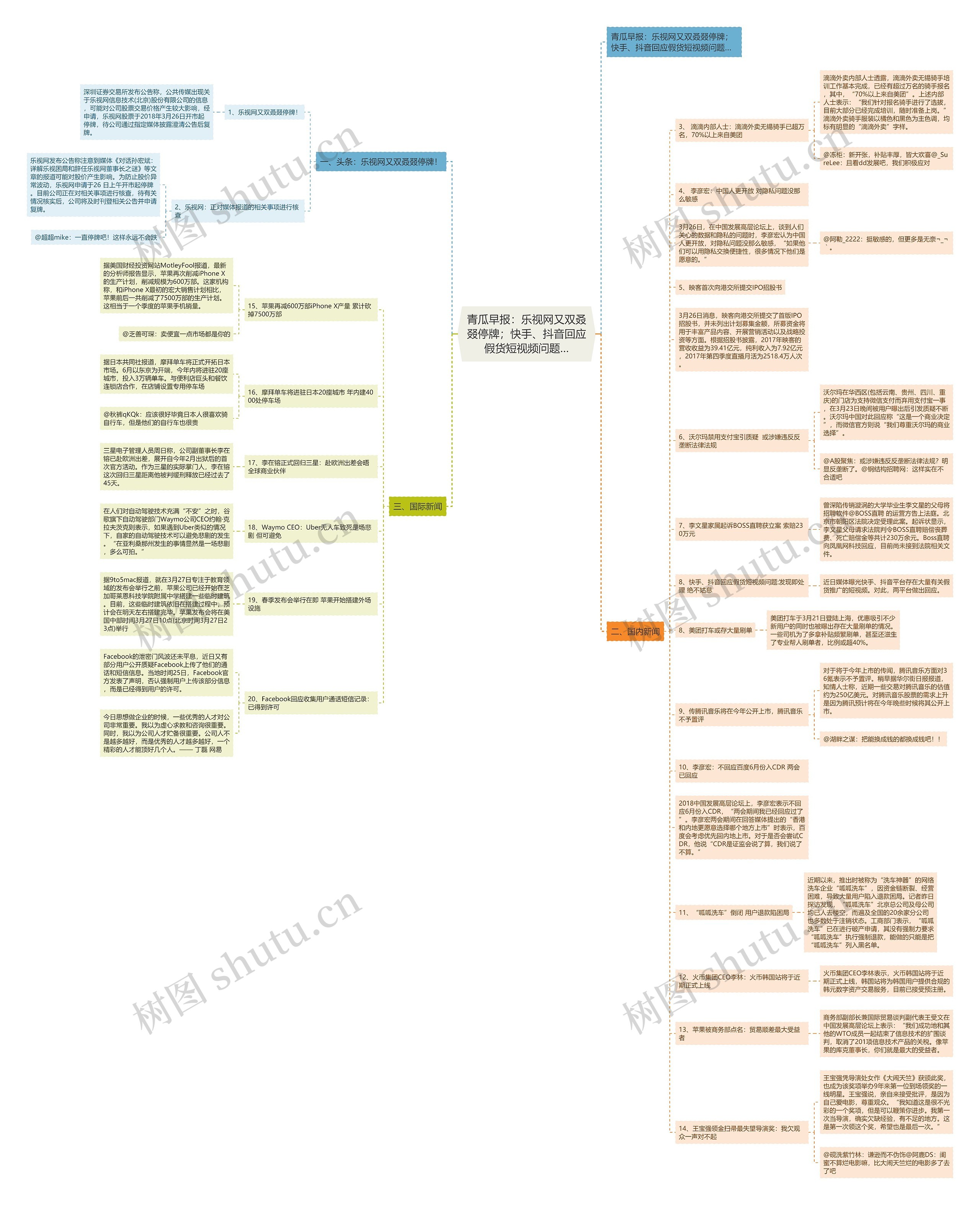 青瓜早报：乐视网又双叒叕停牌；快手、抖音回应假货短视频问题…思维导图