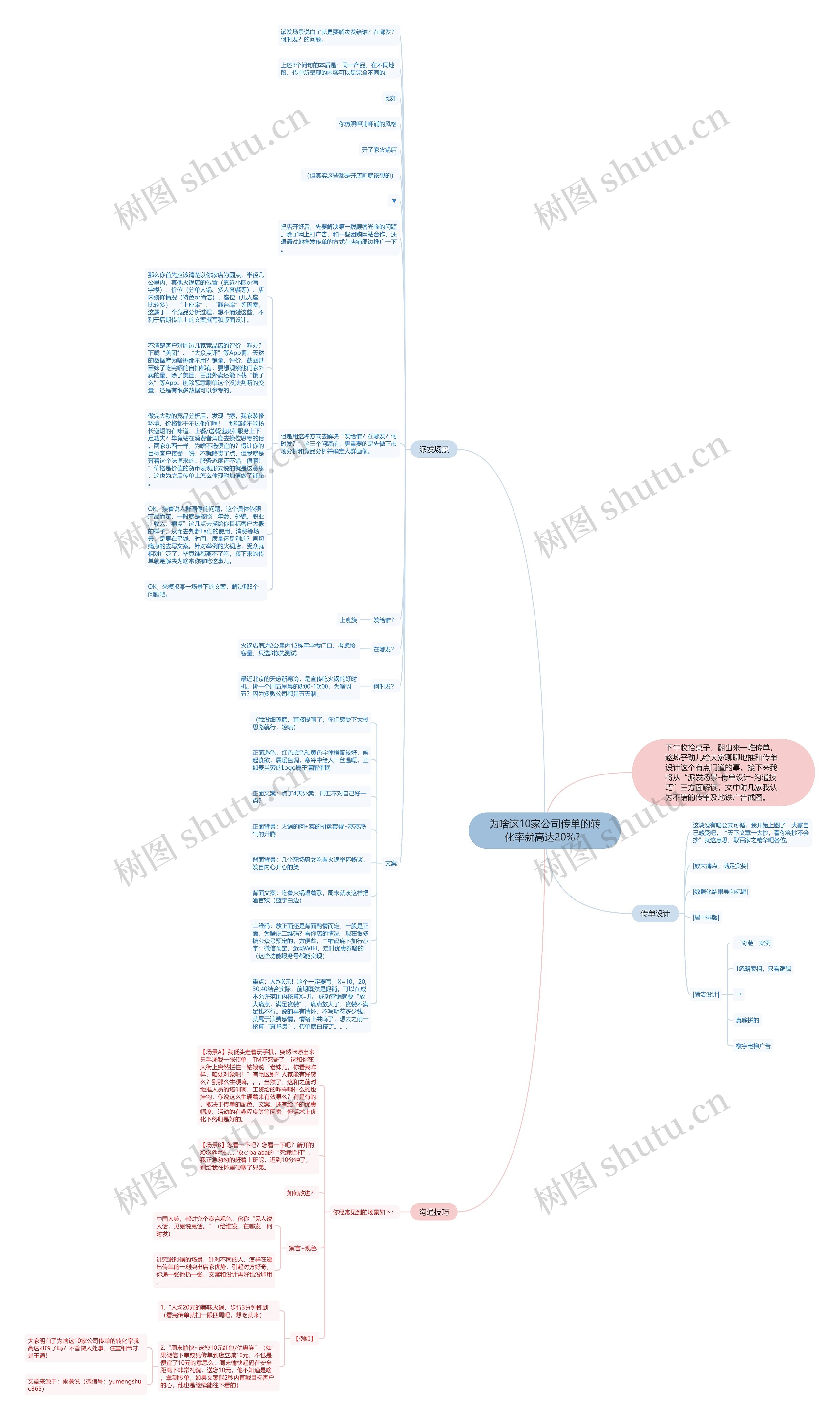 为啥这10家公司传单的转化率就高达20%？思维导图