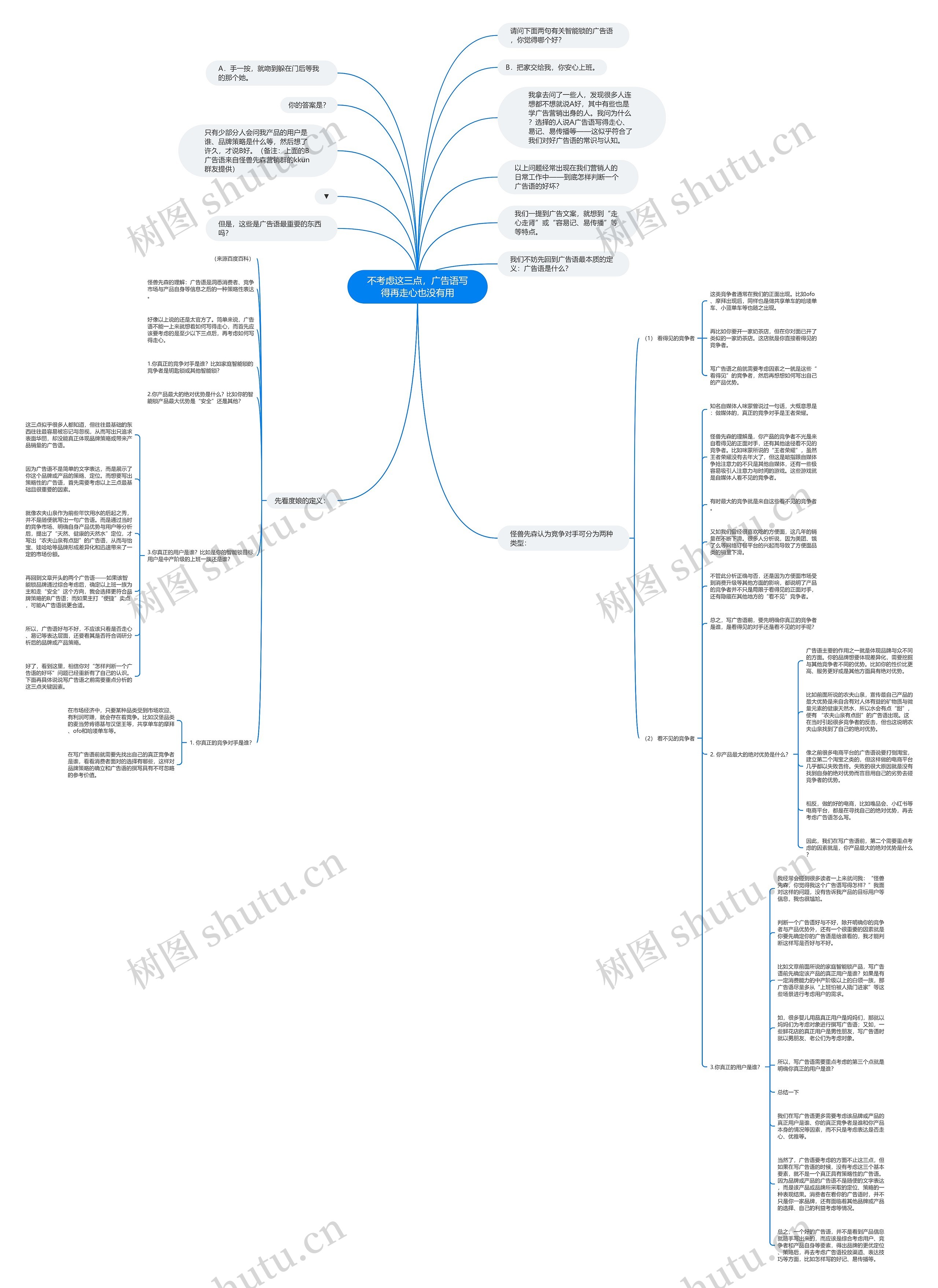 不考虑这三点，广告语写得再走心也没有用思维导图