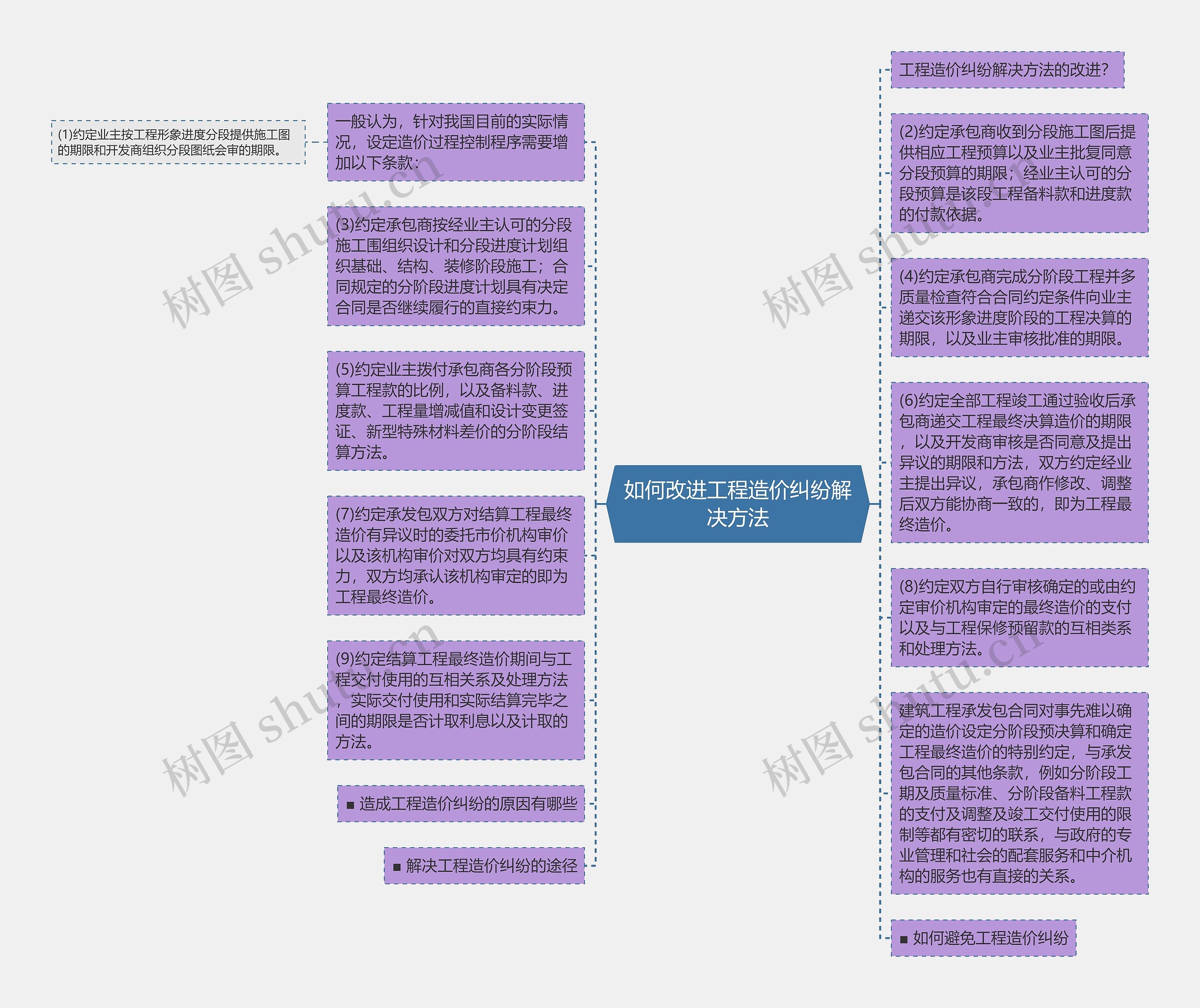 如何改进工程造价纠纷解决方法