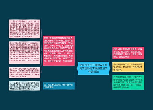 北京市关于开展建设工程施工现场施工围挡整治工作的通知