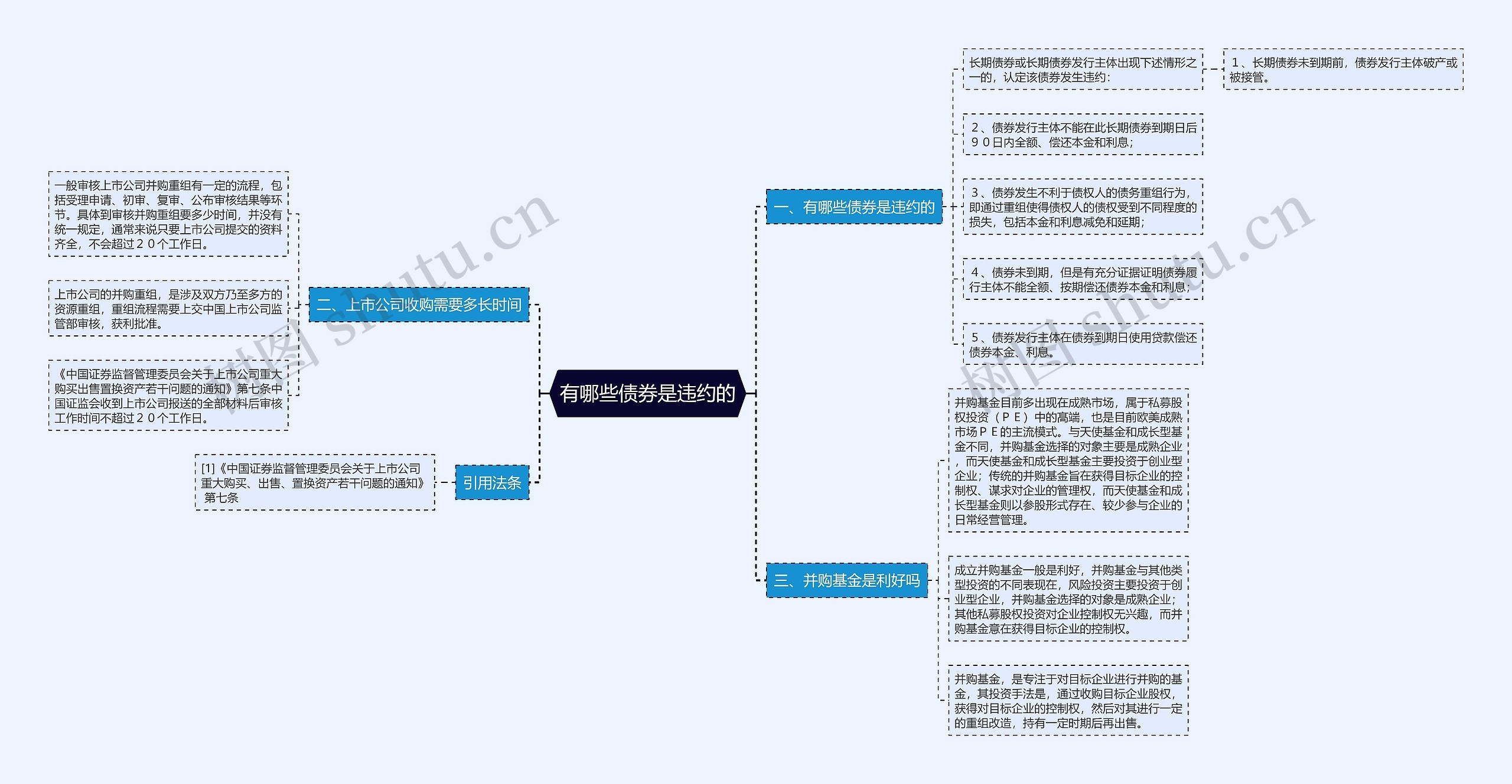 有哪些债券是违约的思维导图