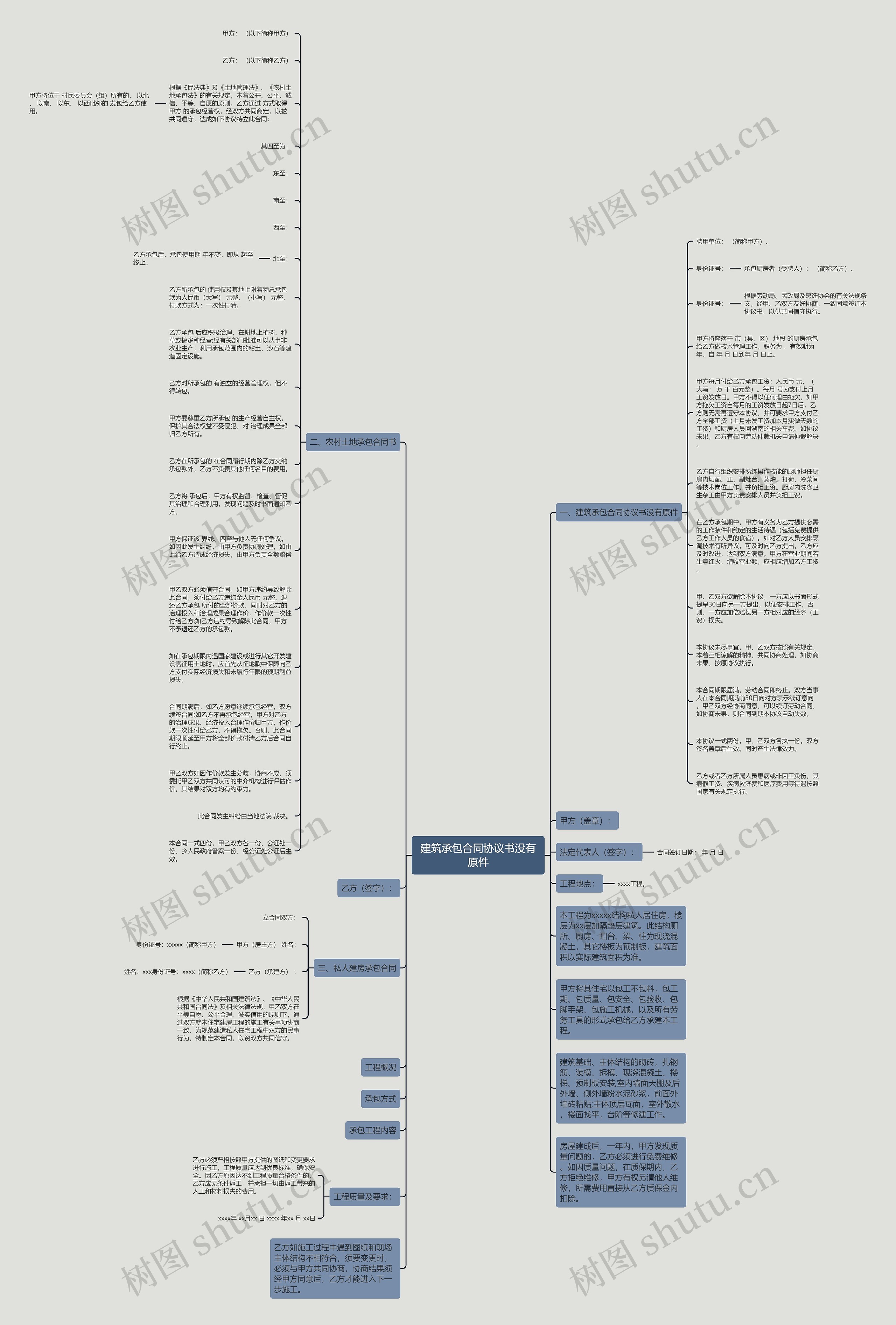 建筑承包合同协议书没有原件思维导图