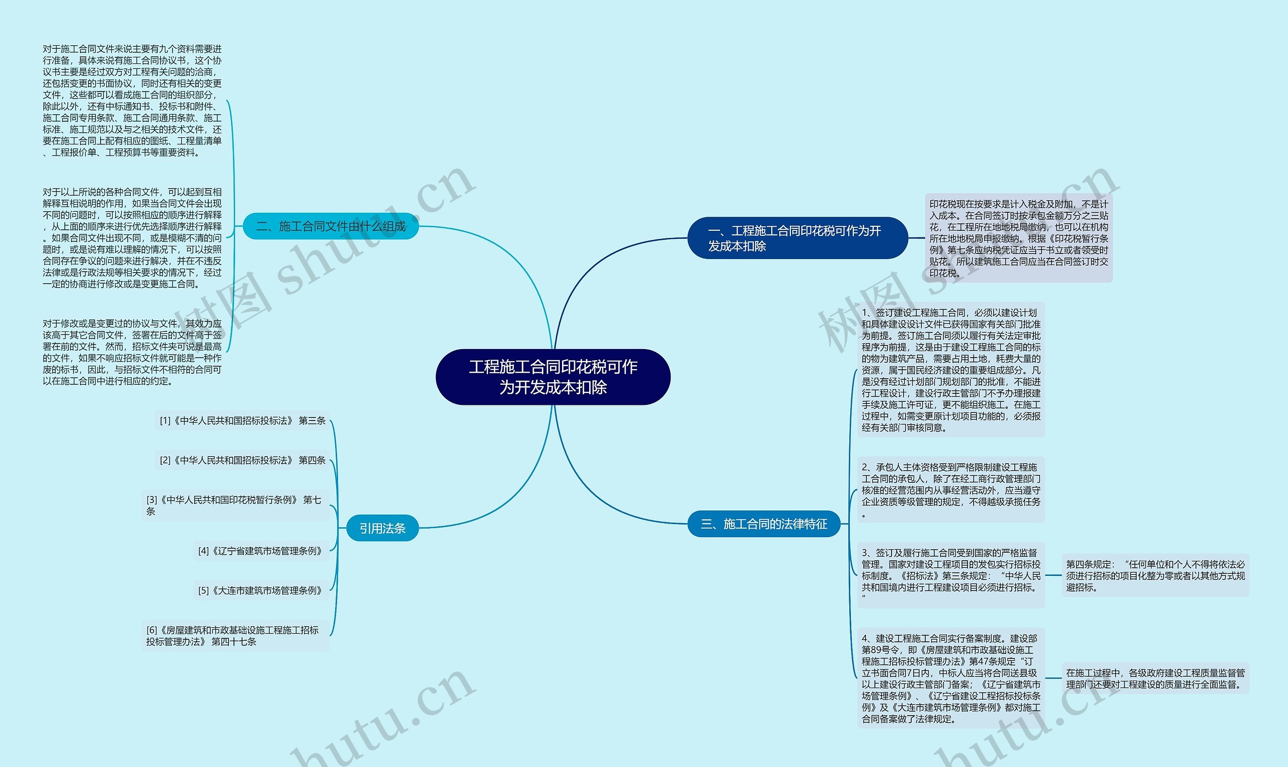 工程施工合同印花税可作为开发成本扣除