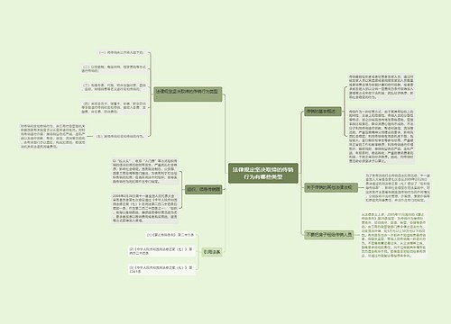 法律规定坚决取缔的传销行为有哪些类型