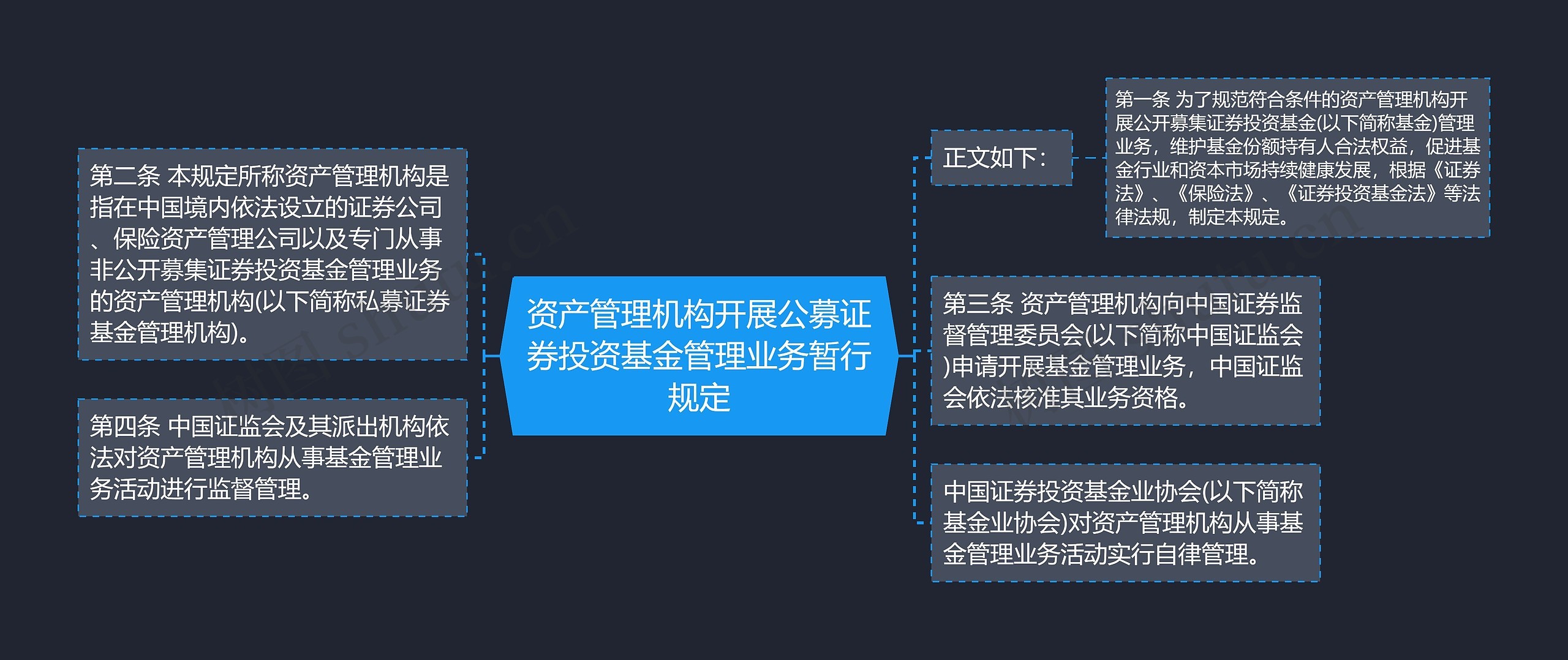 资产管理机构开展公募证券投资基金管理业务暂行规定