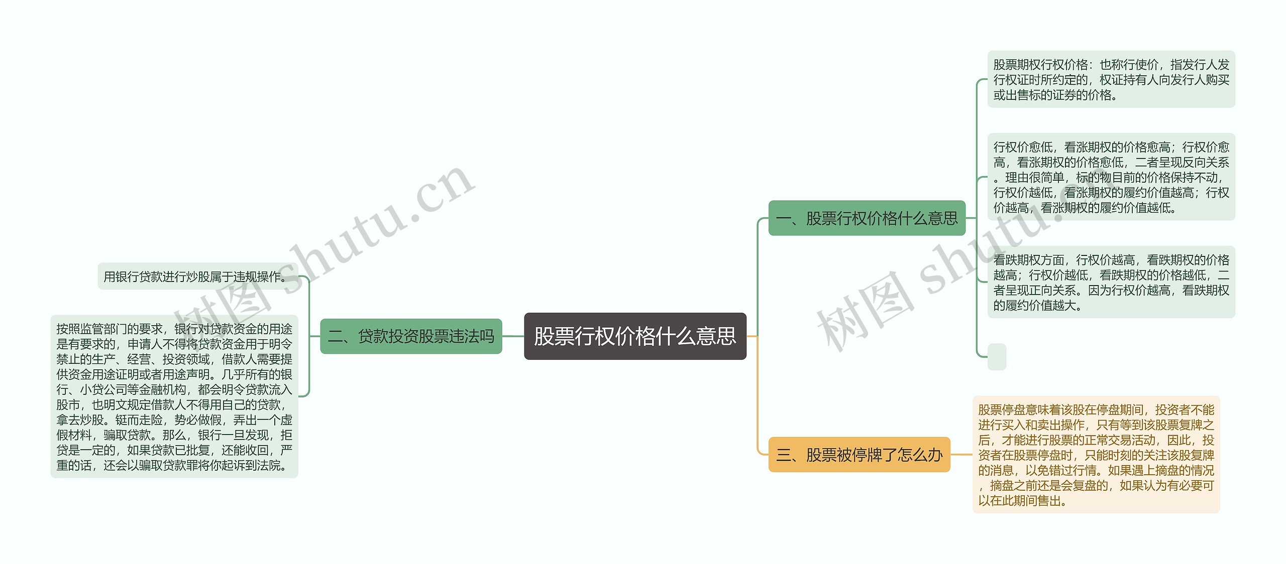 股票行权价格什么意思思维导图