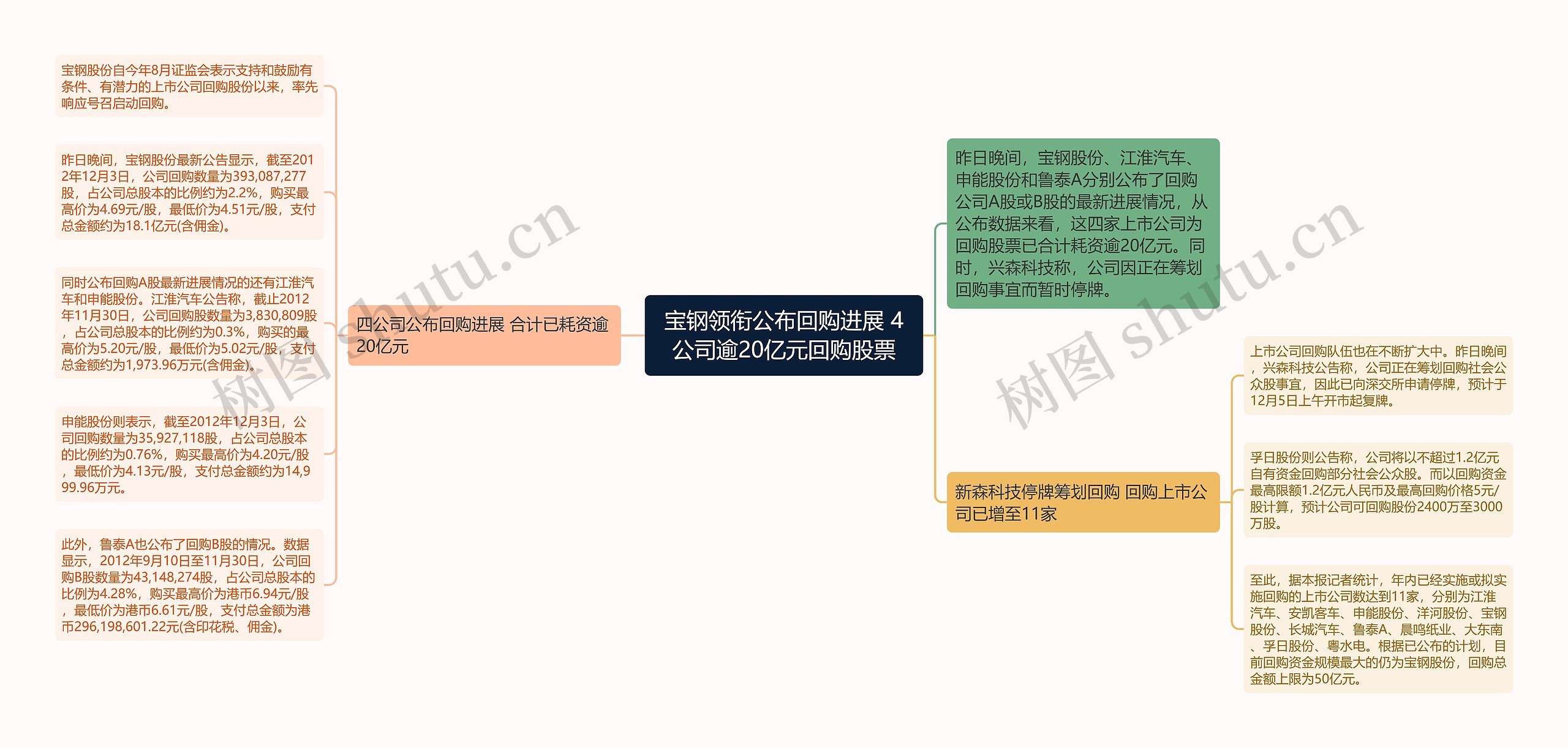 宝钢领衔公布回购进展 4公司逾20亿元回购股票