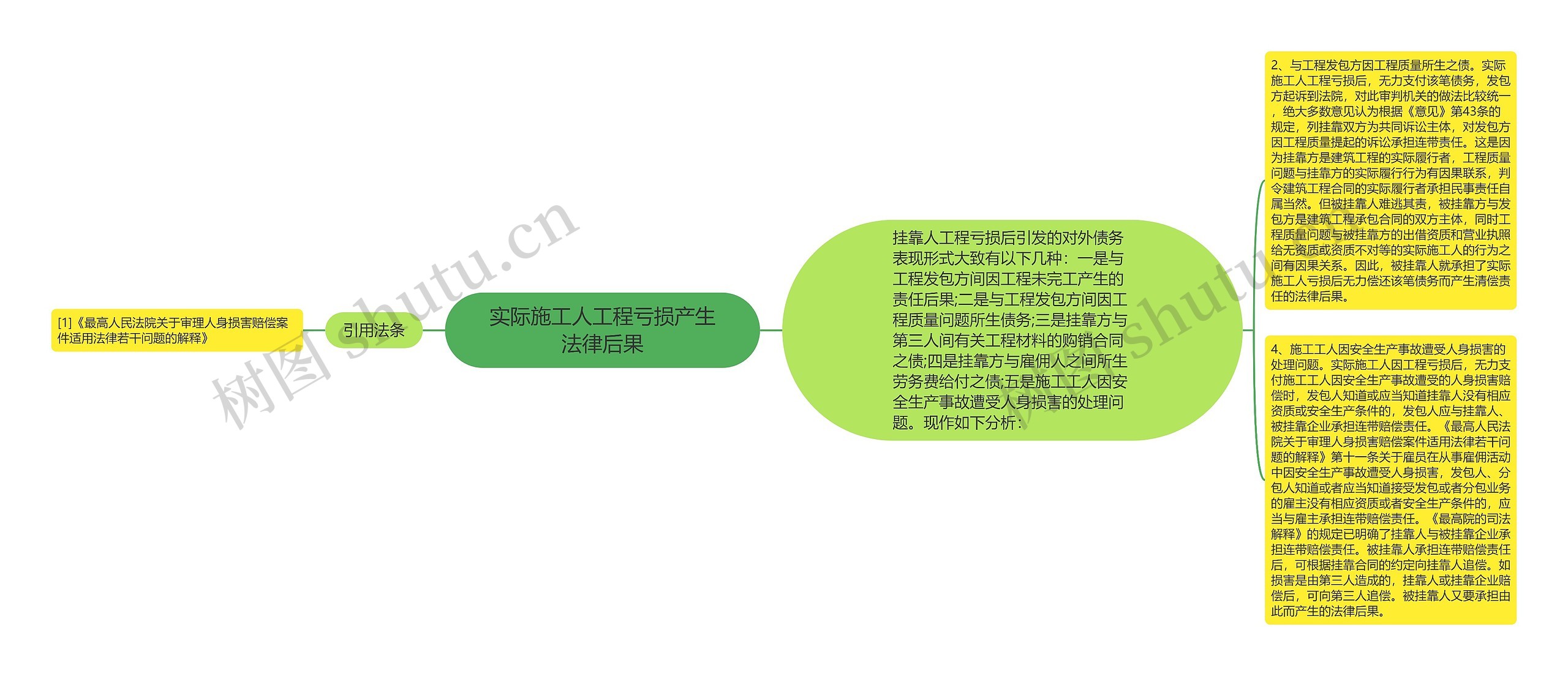 实际施工人工程亏损产生法律后果