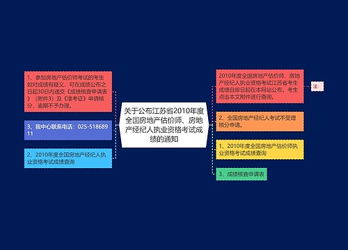 关于公布江苏省2010年度全国房地产估价师、房地产经纪人执业资格考试成绩的通知