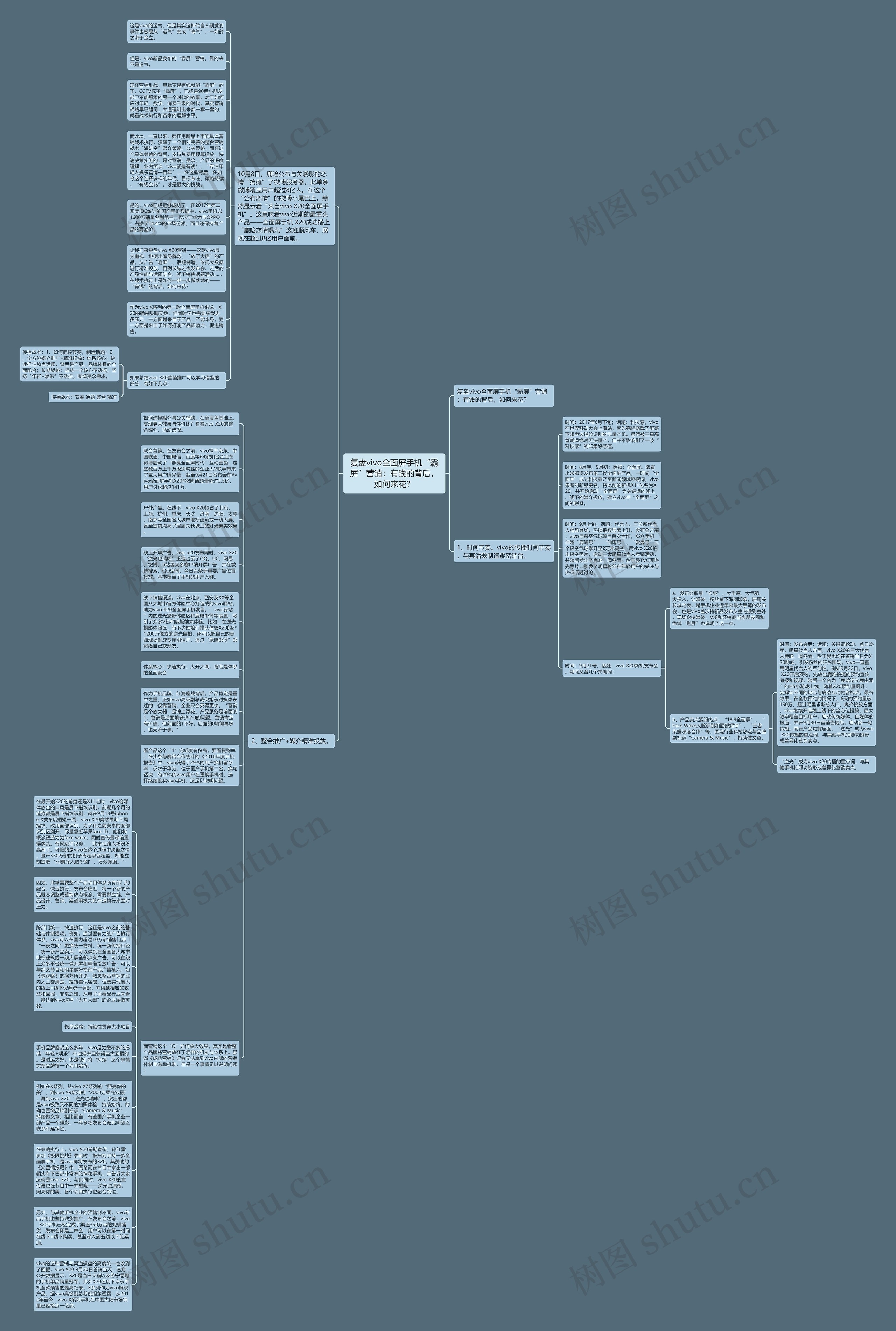 复盘vivo全面屏手机“霸屏”营销：有钱的背后，如何来花？思维导图