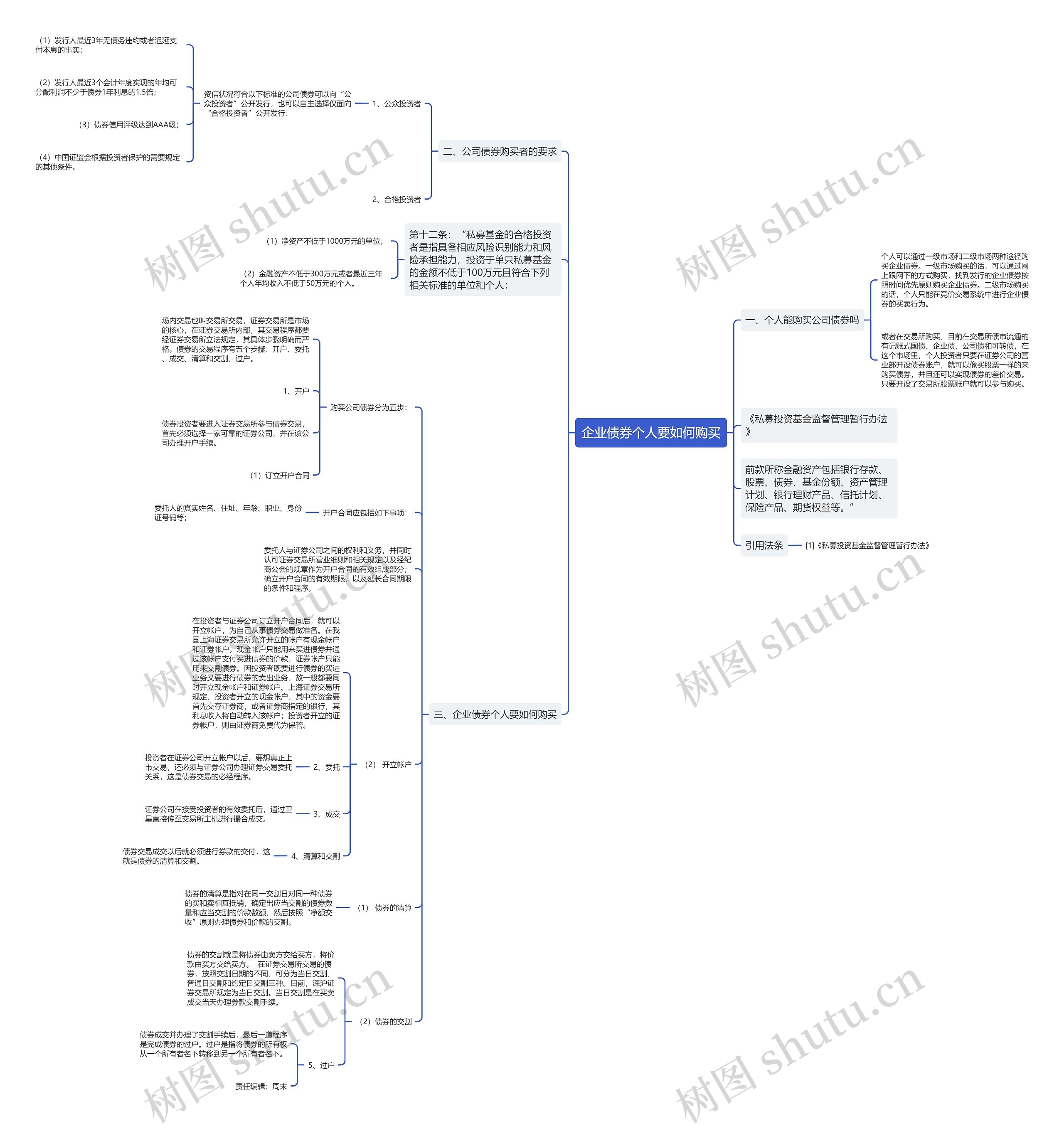 企业债券个人要如何购买思维导图