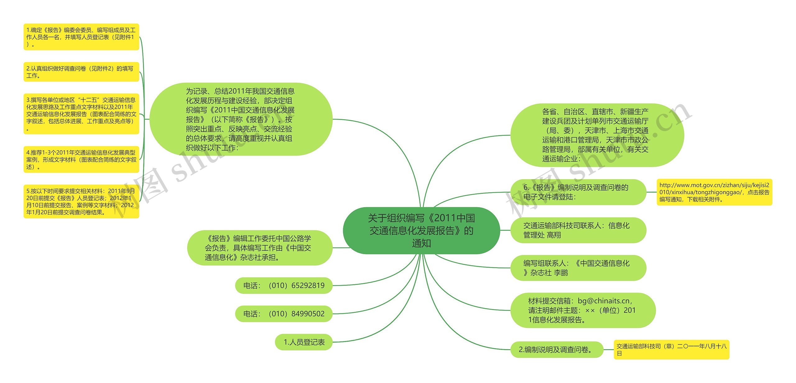 关于组织编写《2011中国交通信息化发展报告》的通知