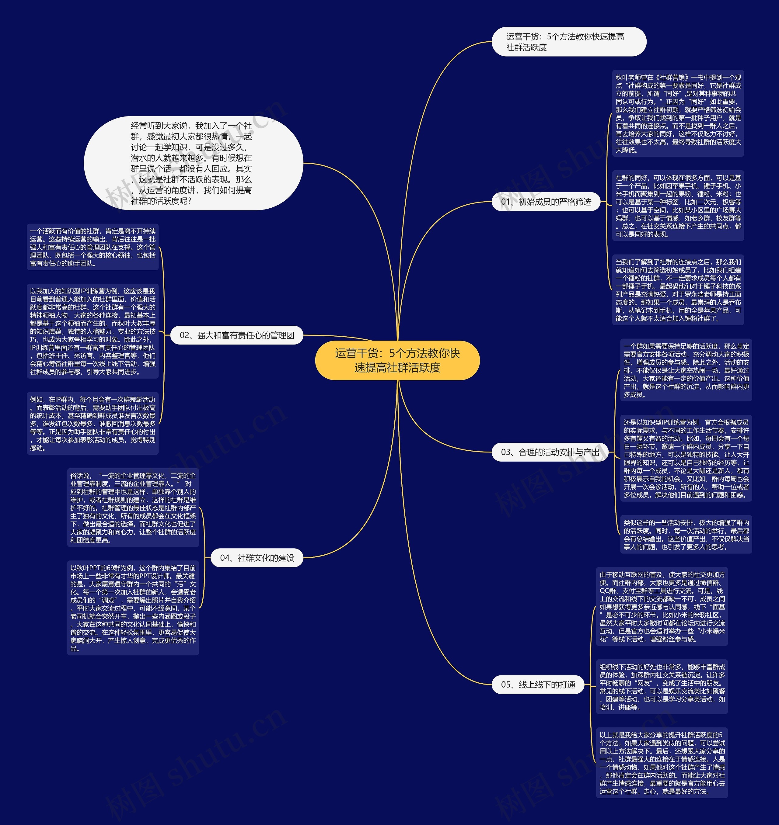 运营干货：5个方法教你快速提高社群活跃度思维导图