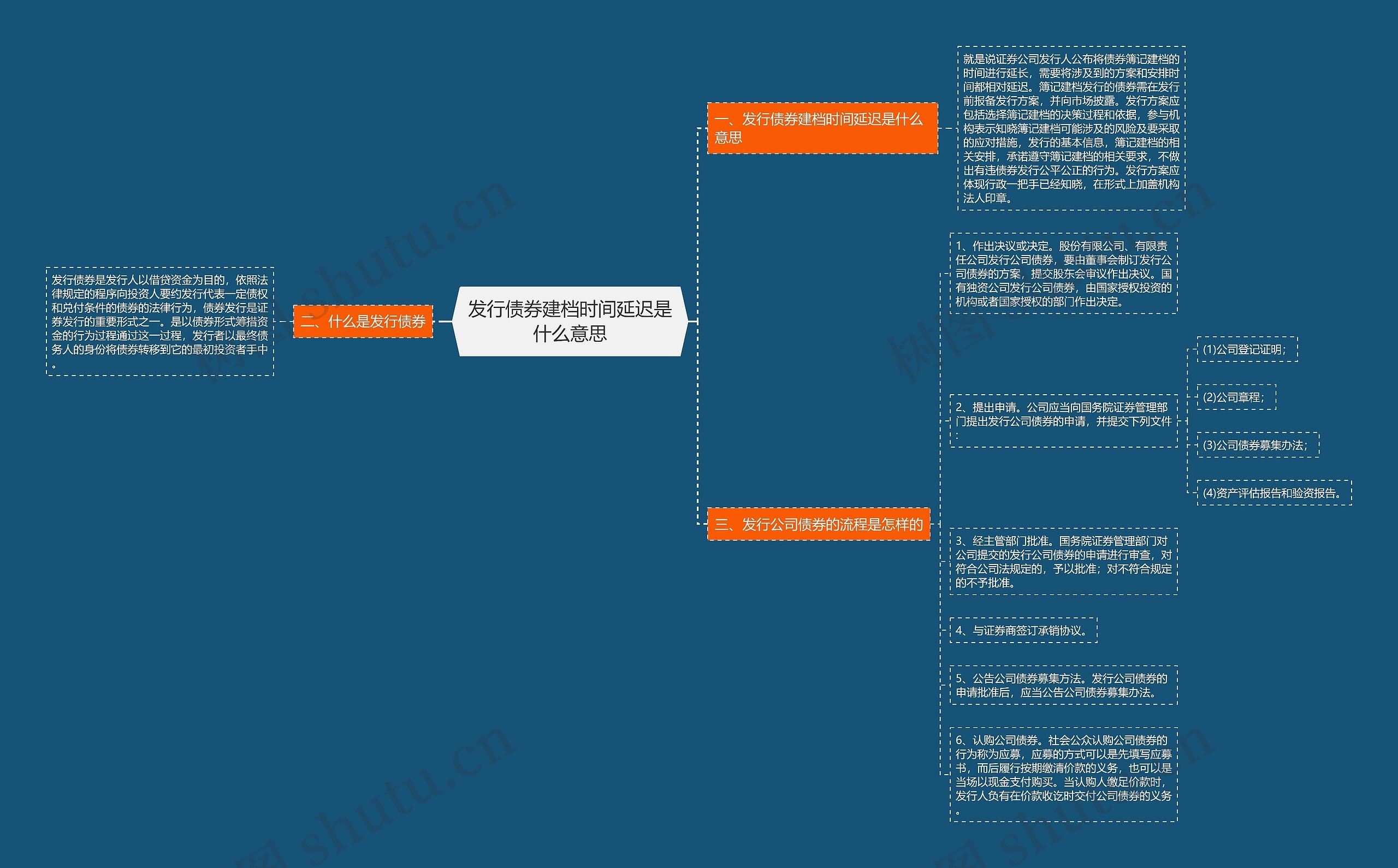 发行债券建档时间延迟是什么意思